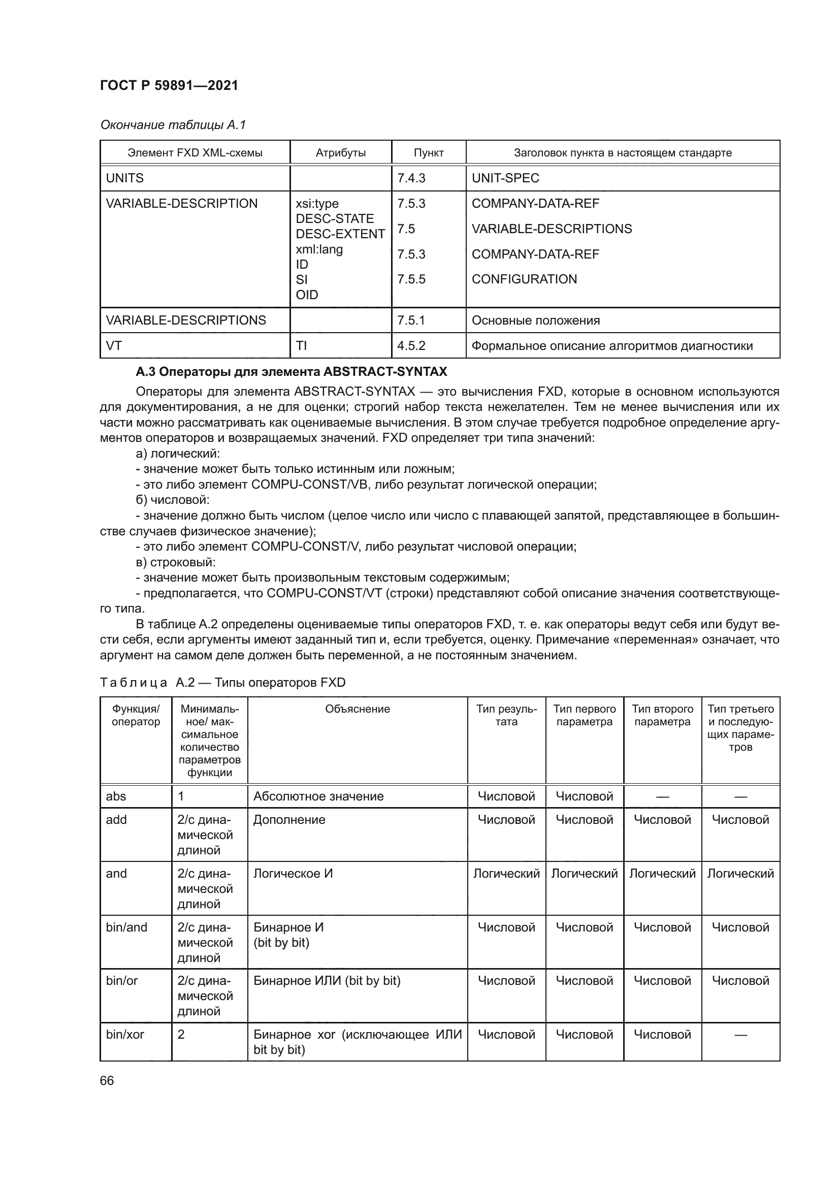 ГОСТ Р 59891-2021