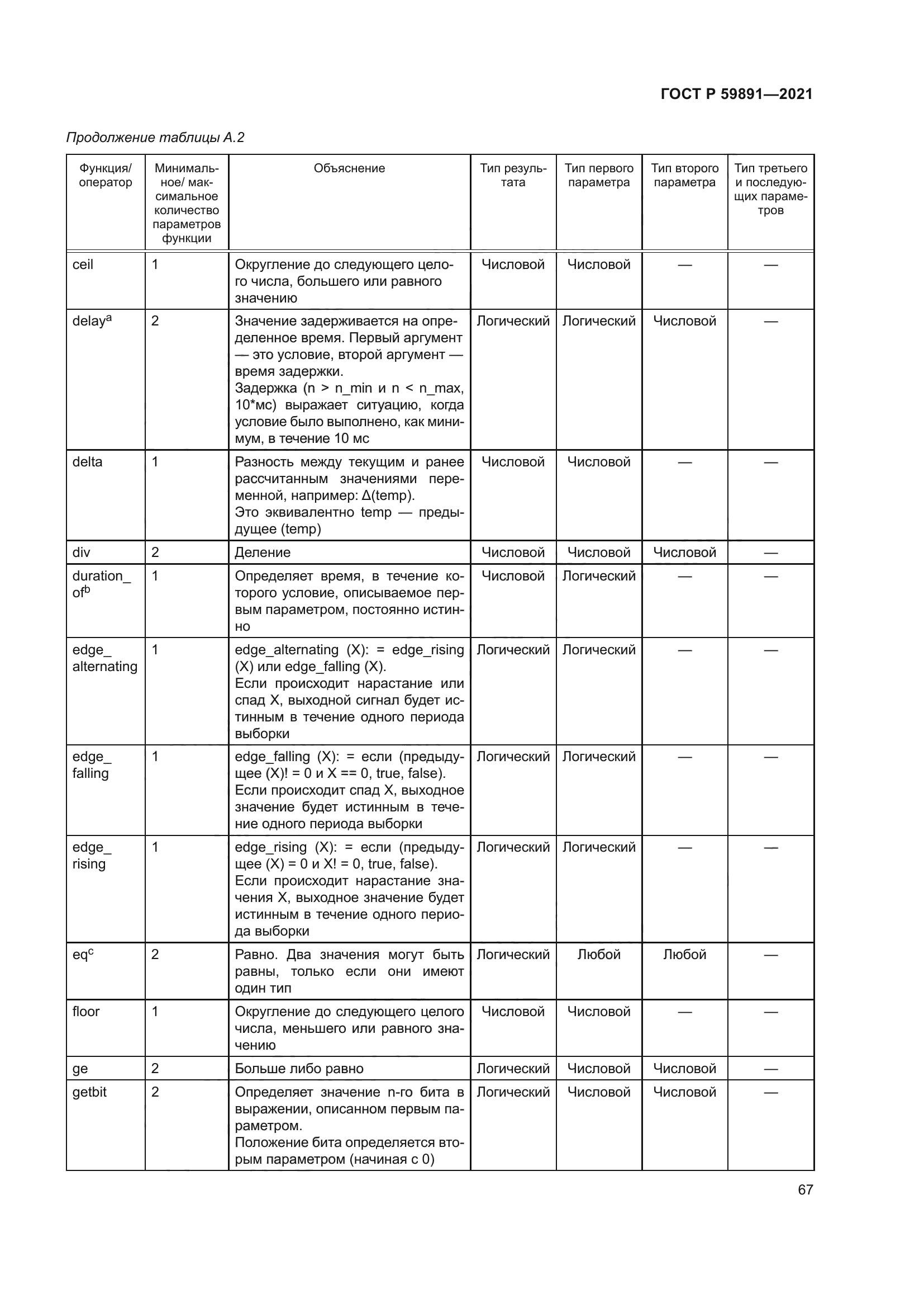 ГОСТ Р 59891-2021