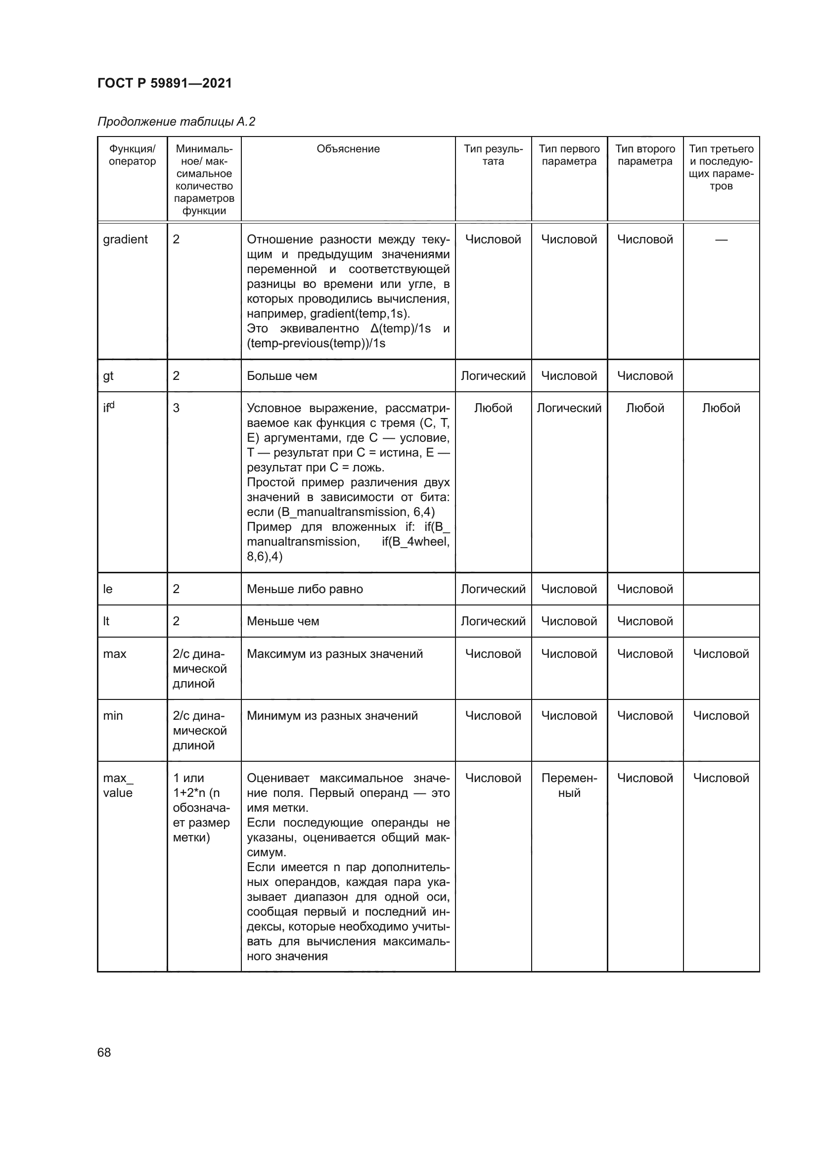 ГОСТ Р 59891-2021