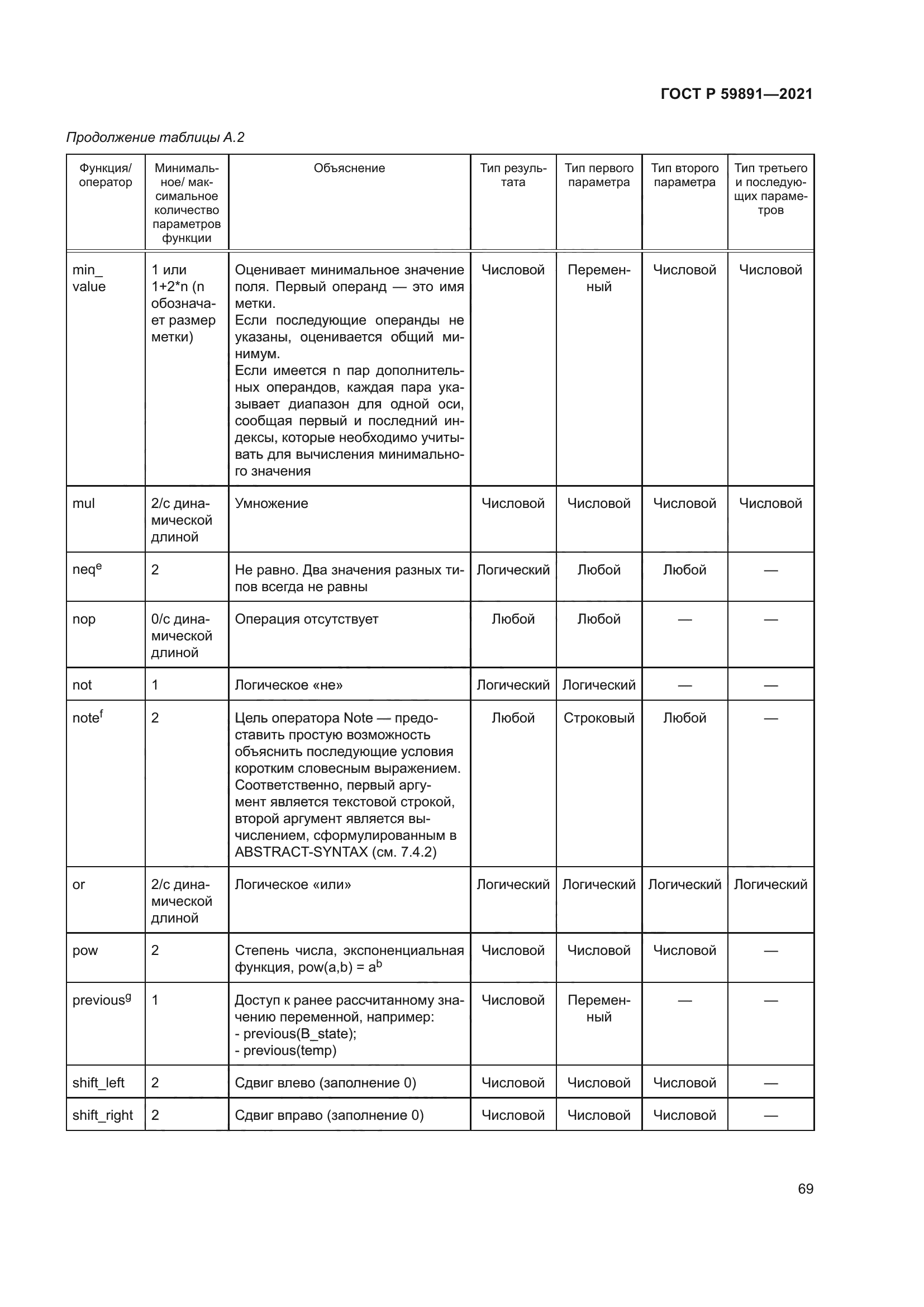 ГОСТ Р 59891-2021