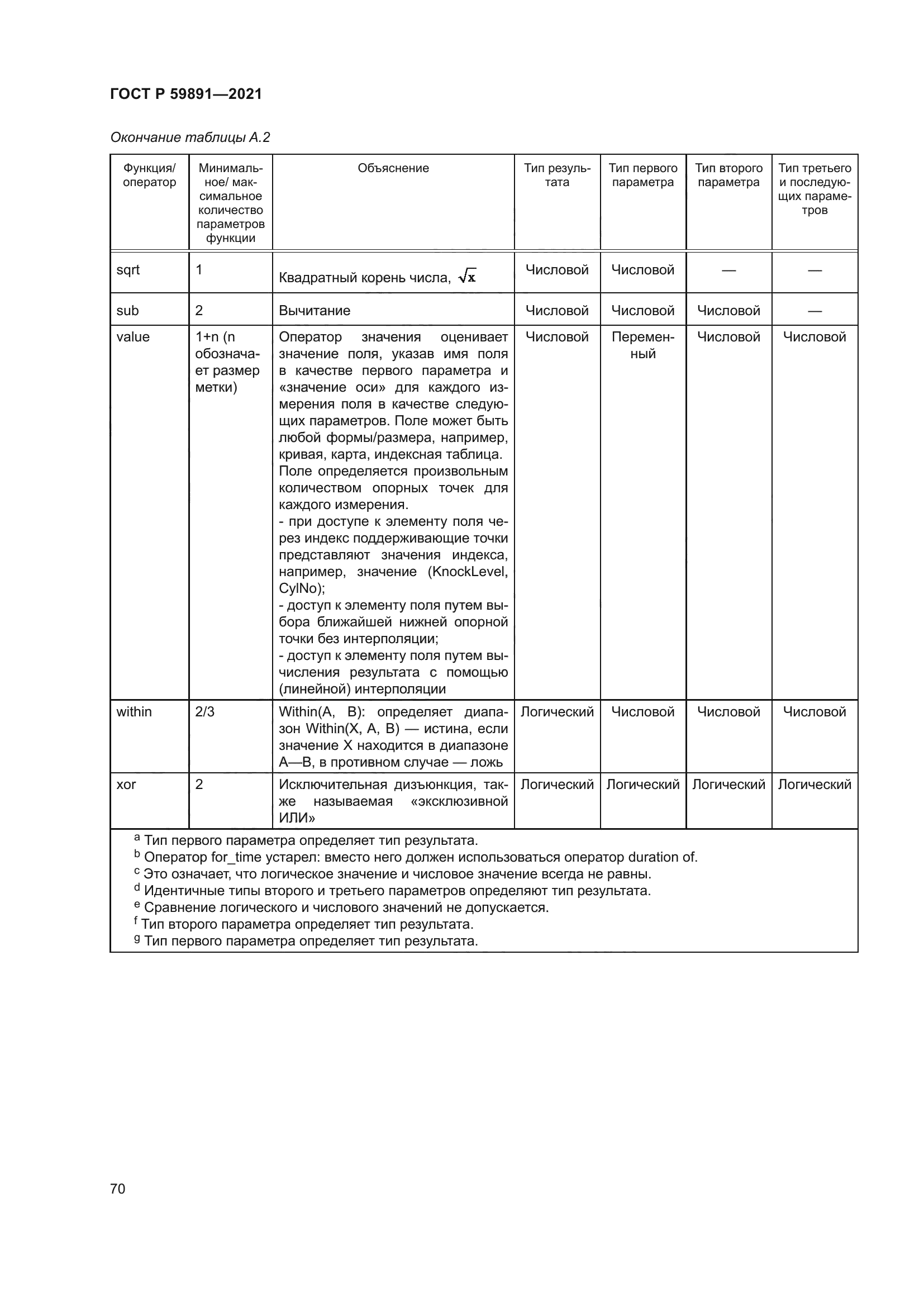 ГОСТ Р 59891-2021
