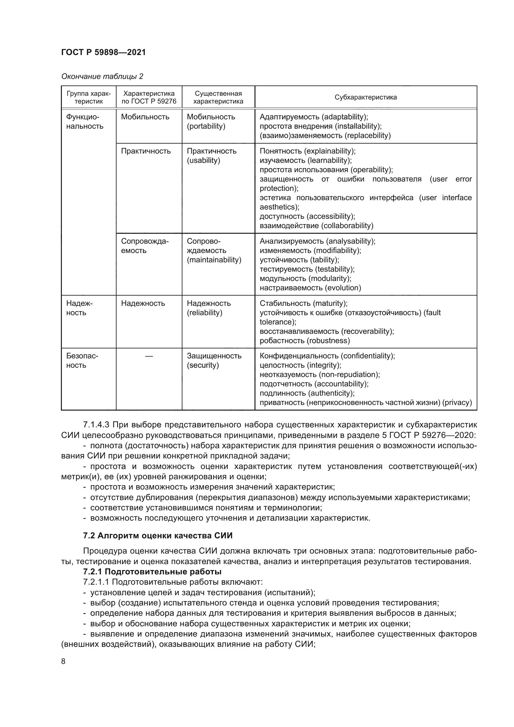 ГОСТ Р 59898-2021