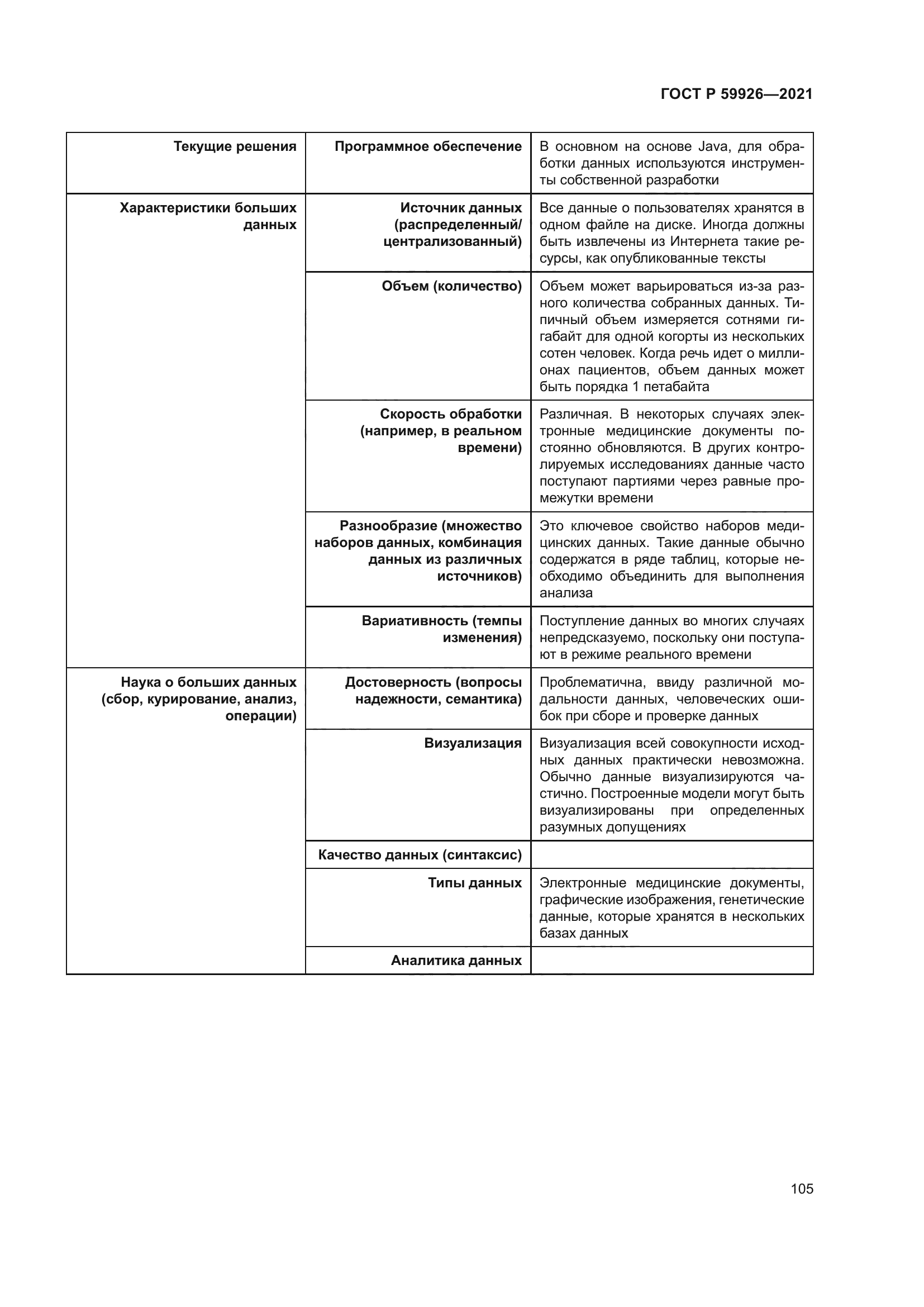 ГОСТ Р 59926-2021