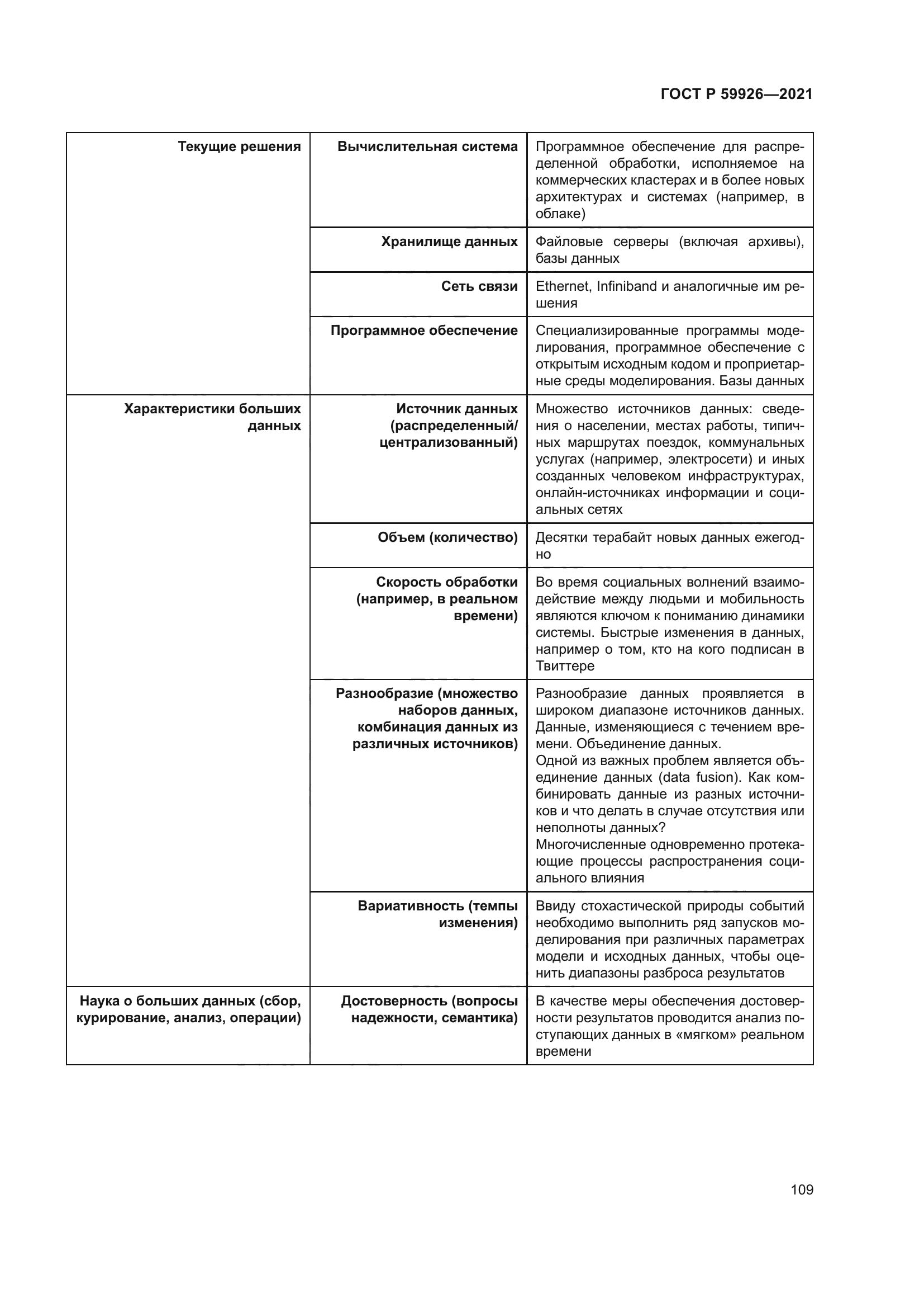 ГОСТ Р 59926-2021