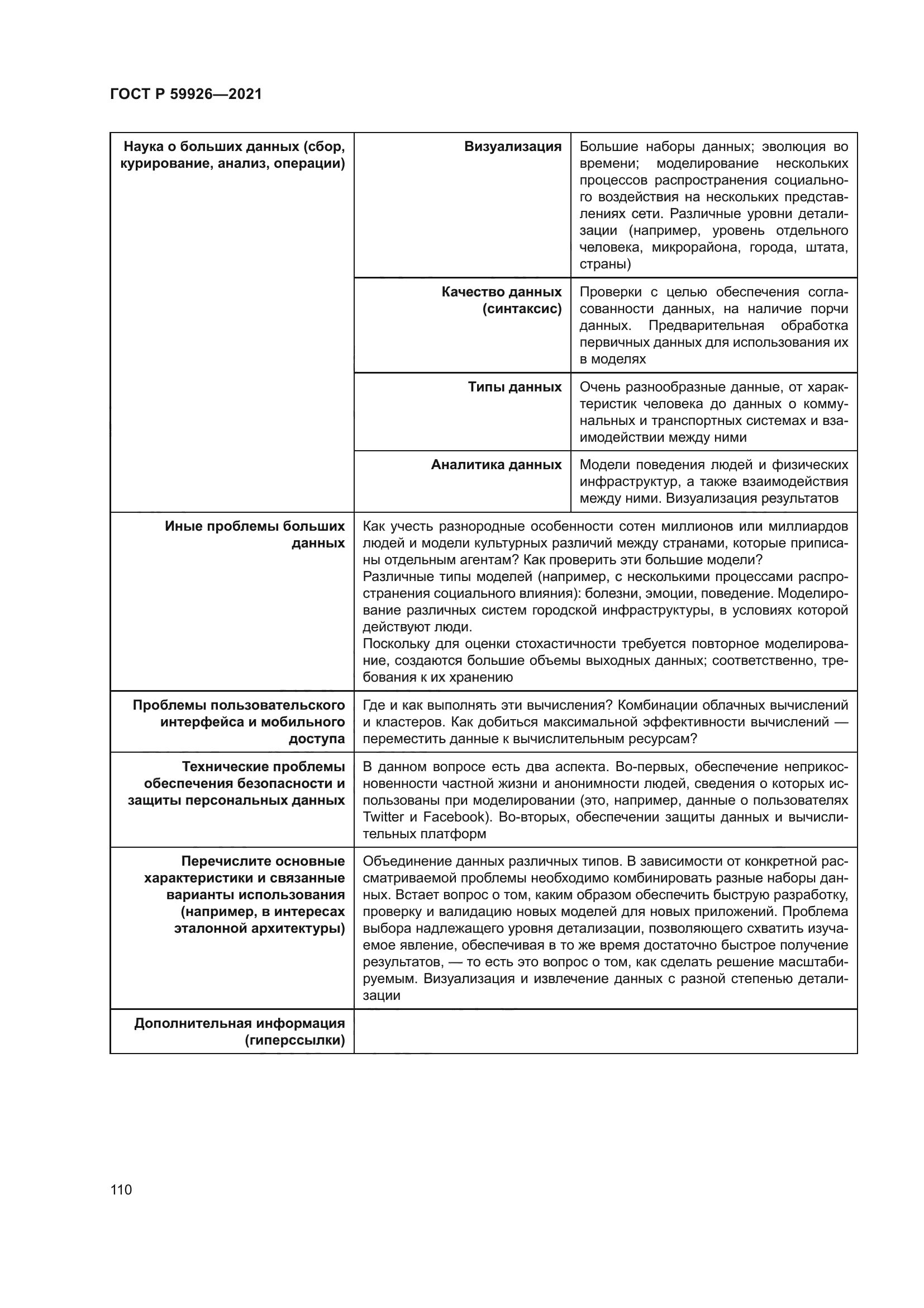 ГОСТ Р 59926-2021