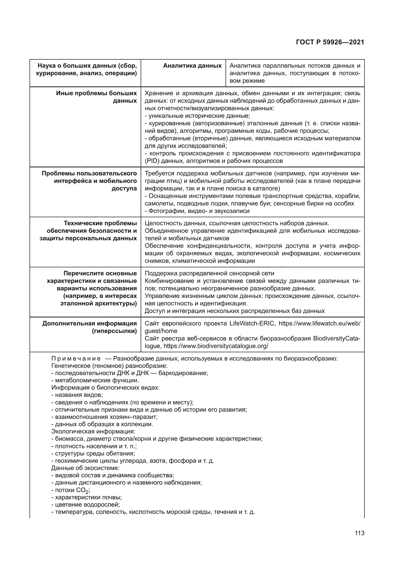 ГОСТ Р 59926-2021