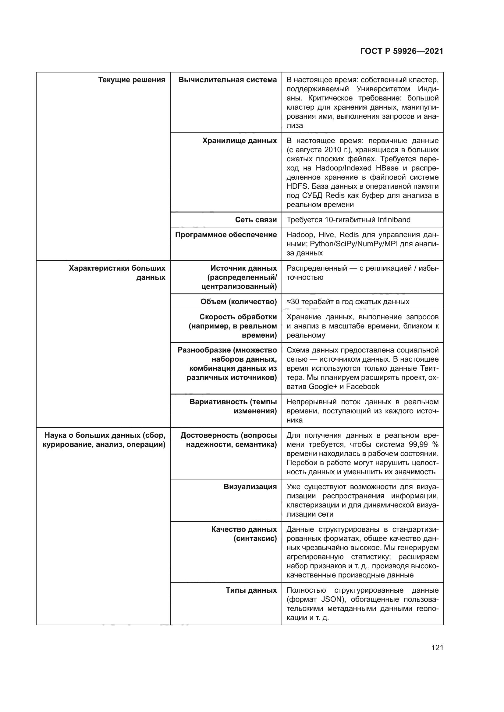 ГОСТ Р 59926-2021