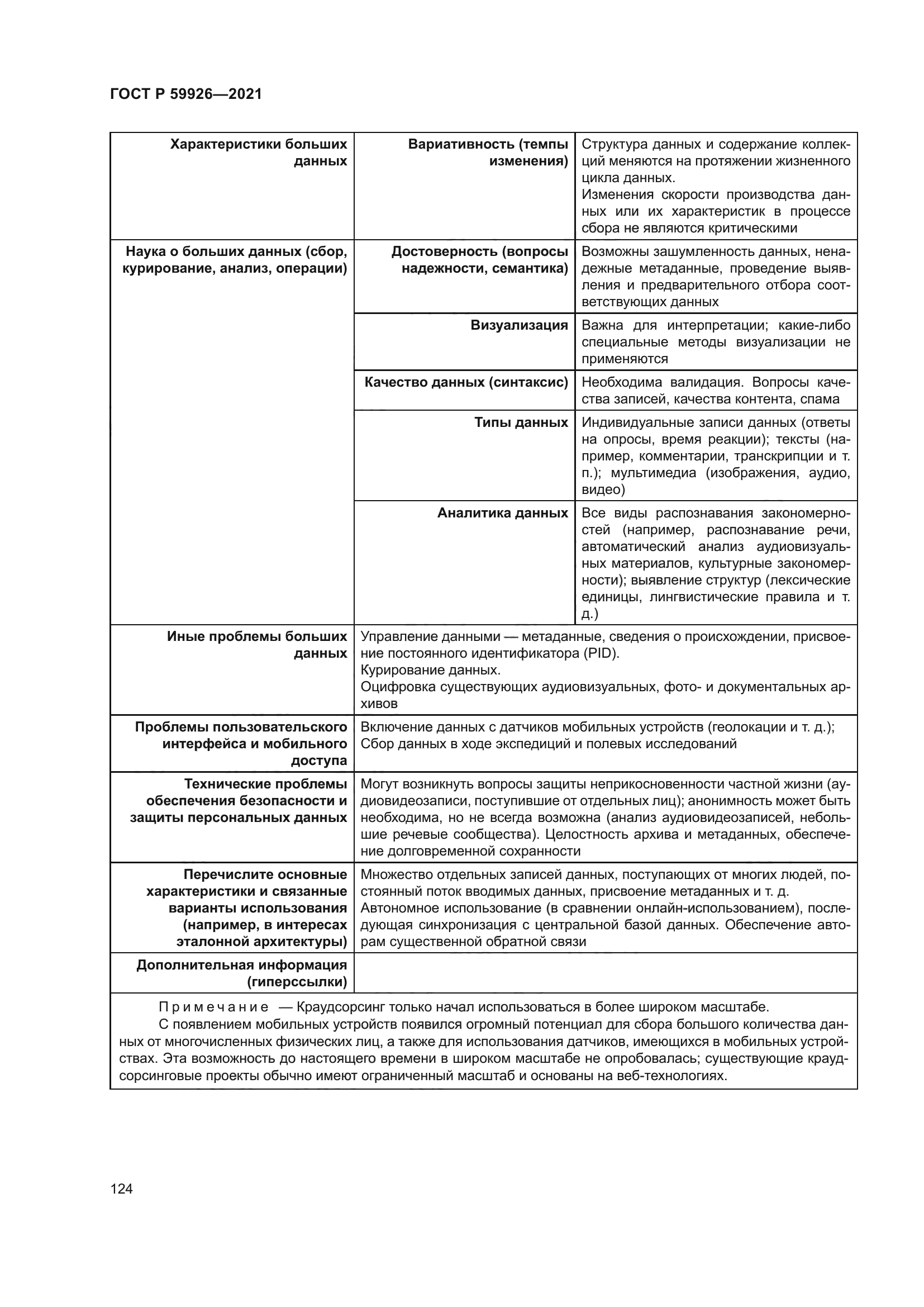 ГОСТ Р 59926-2021