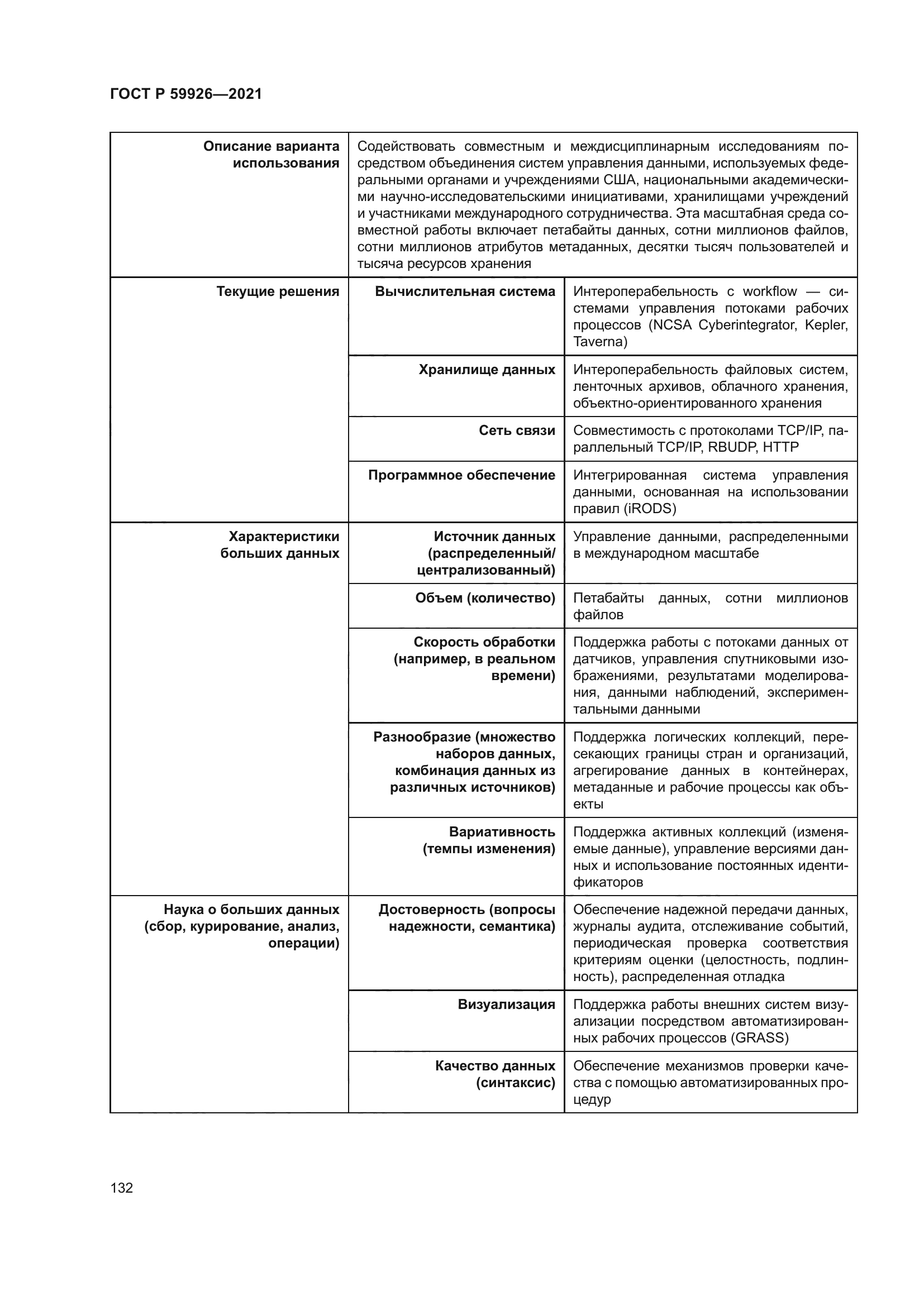 ГОСТ Р 59926-2021