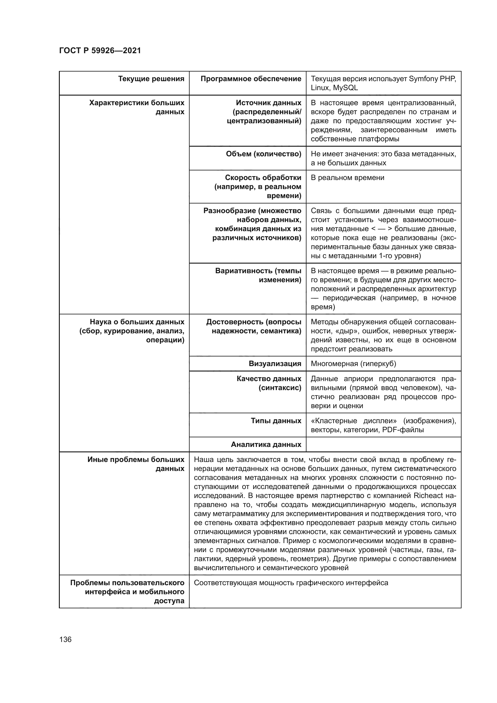 ГОСТ Р 59926-2021