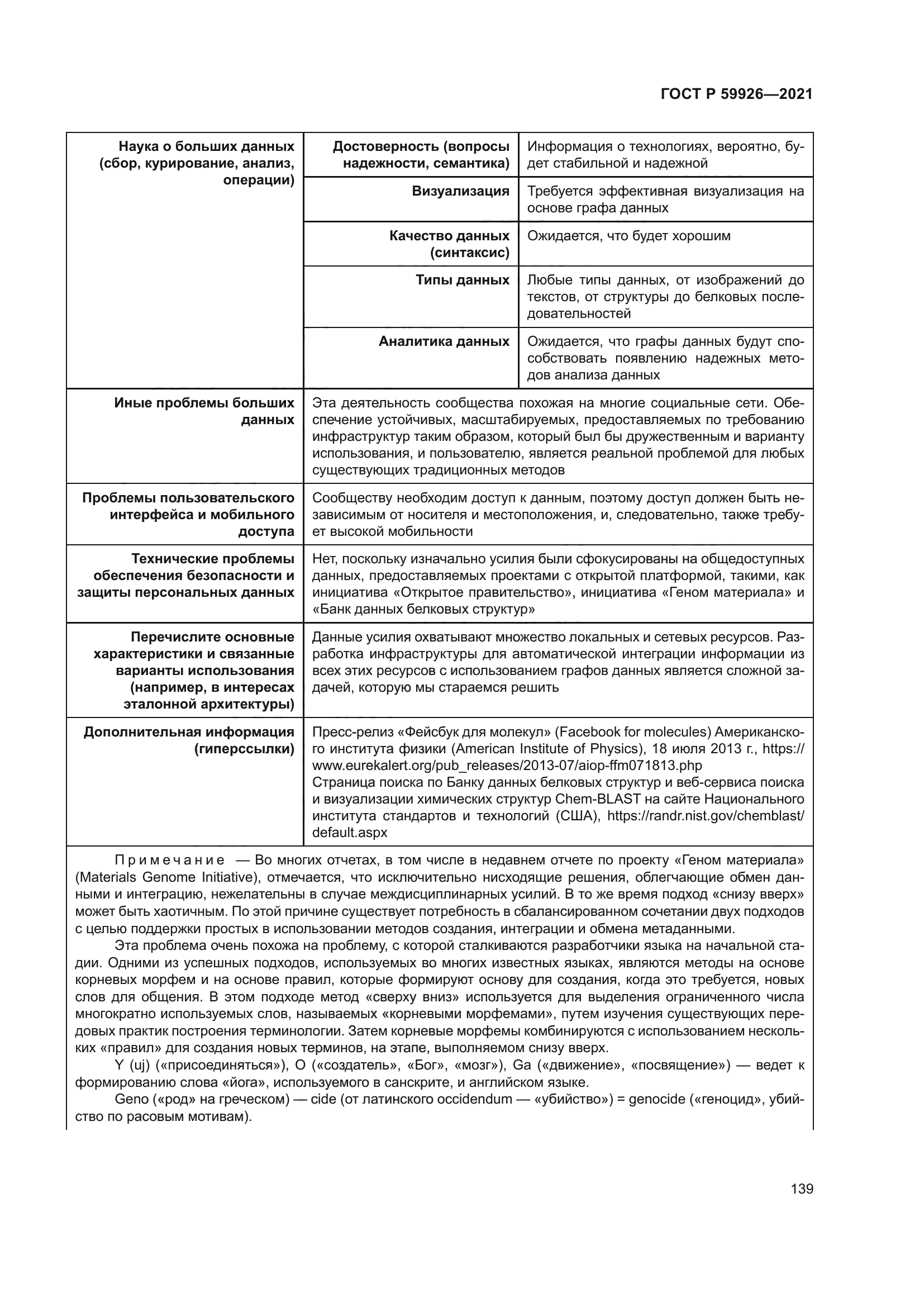 ГОСТ Р 59926-2021