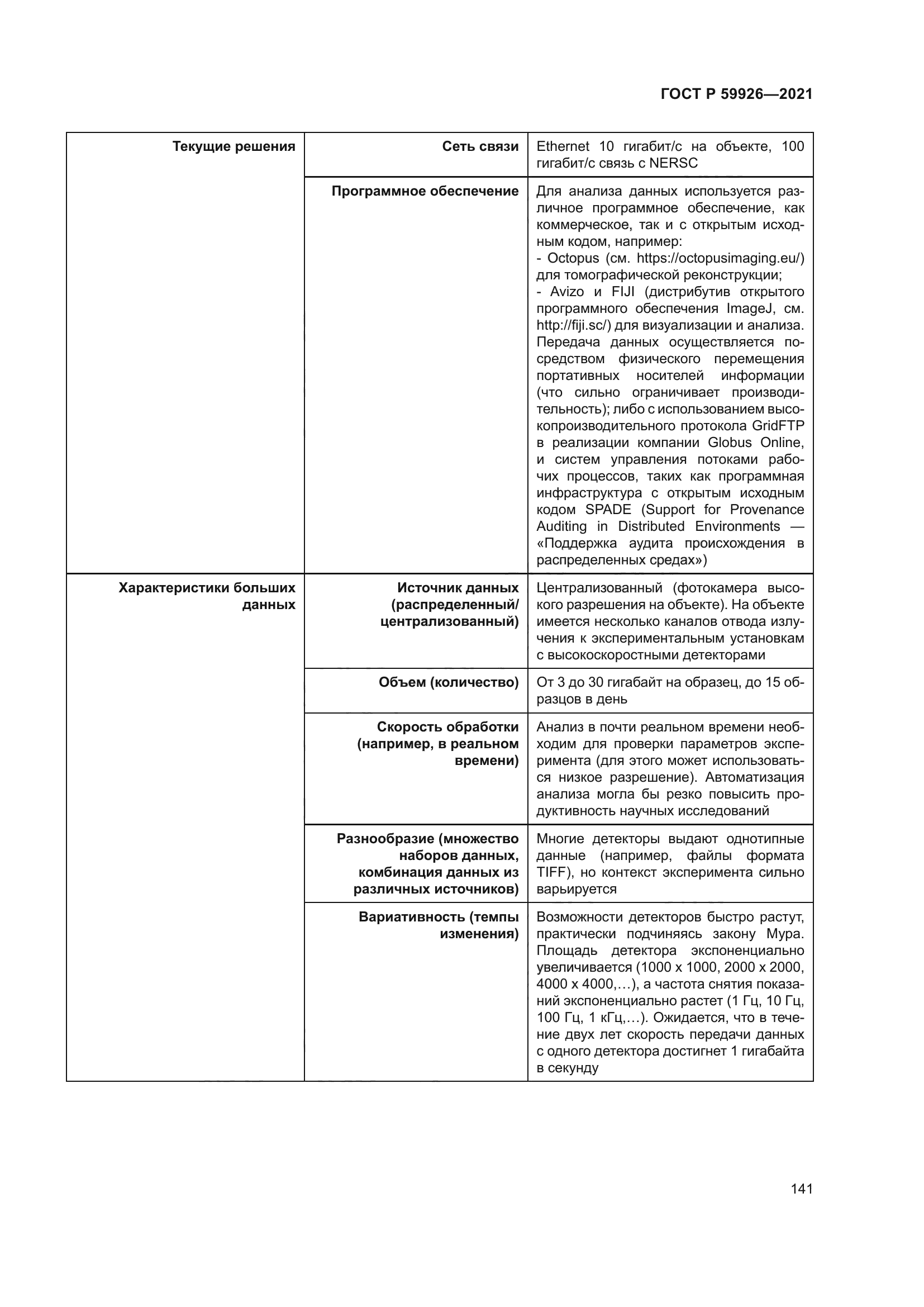 ГОСТ Р 59926-2021