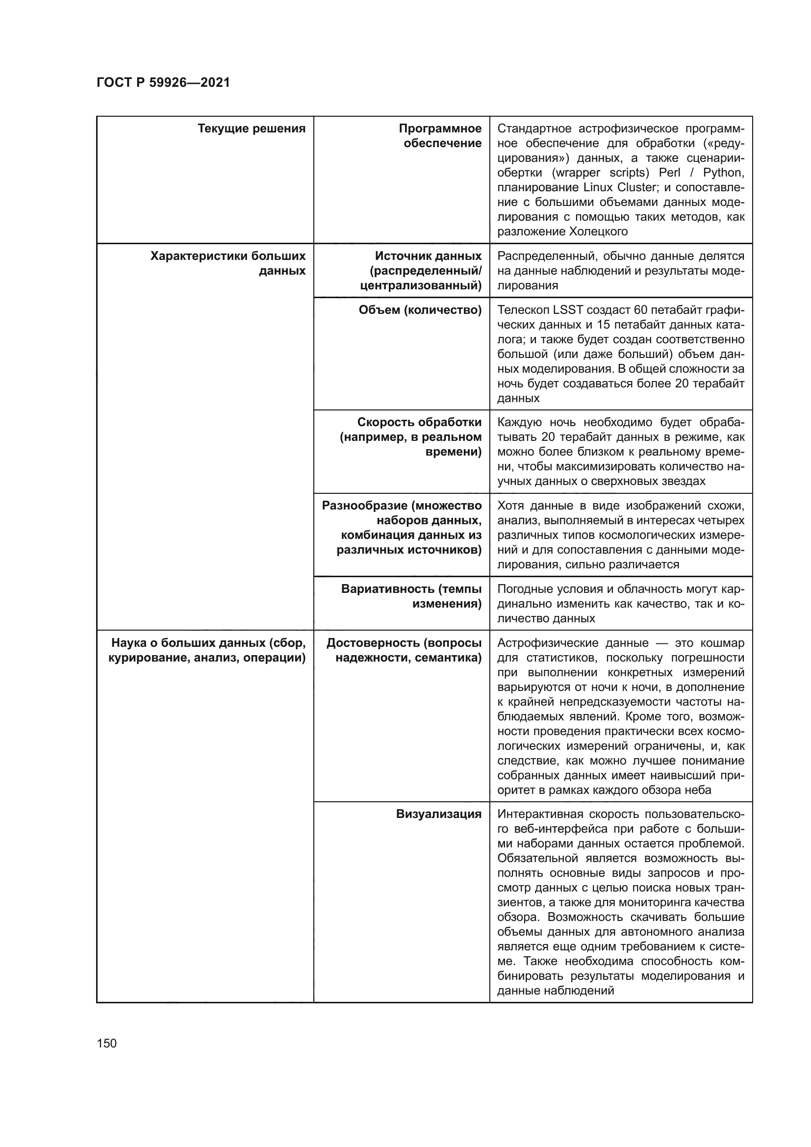 ГОСТ Р 59926-2021