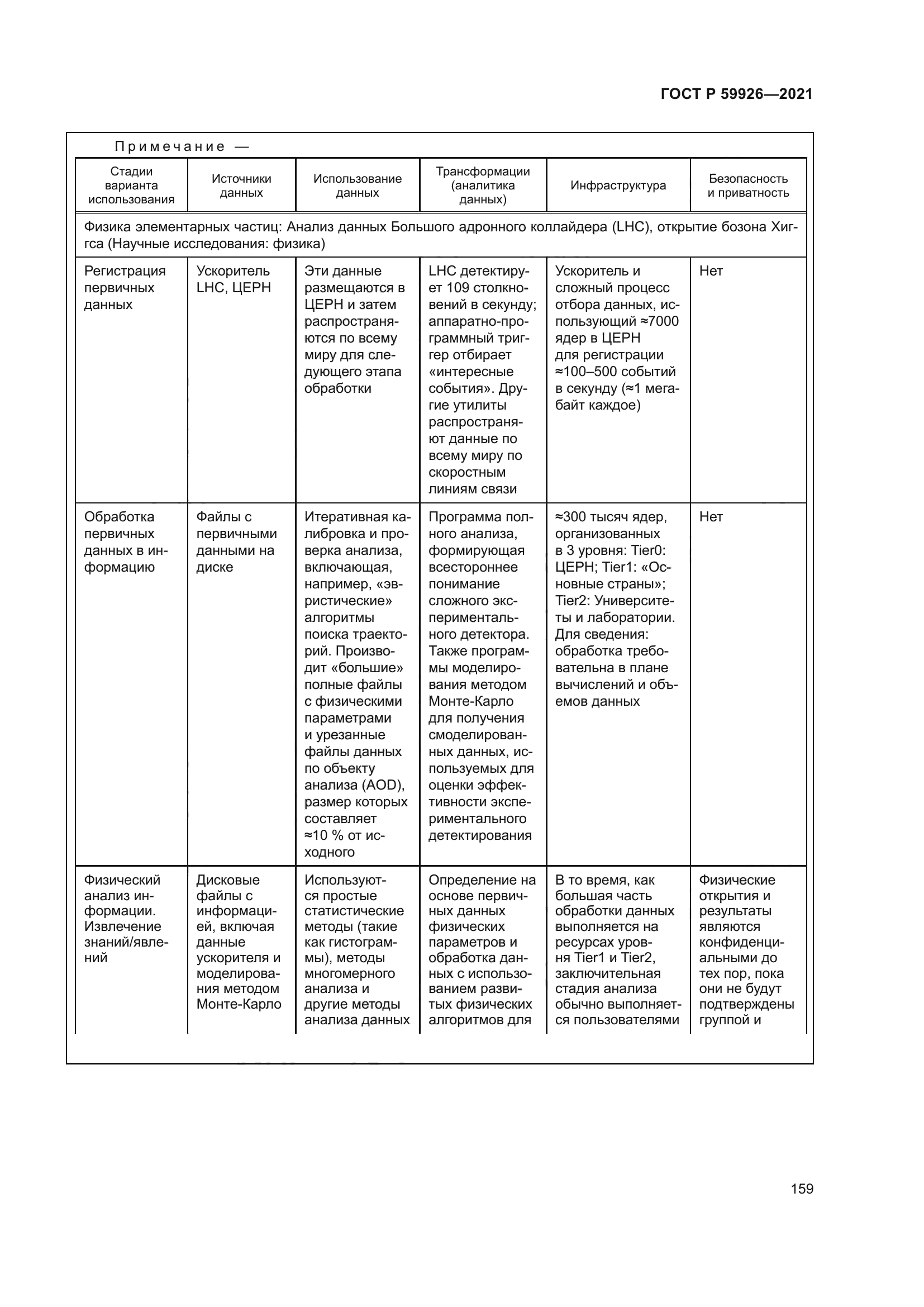 ГОСТ Р 59926-2021