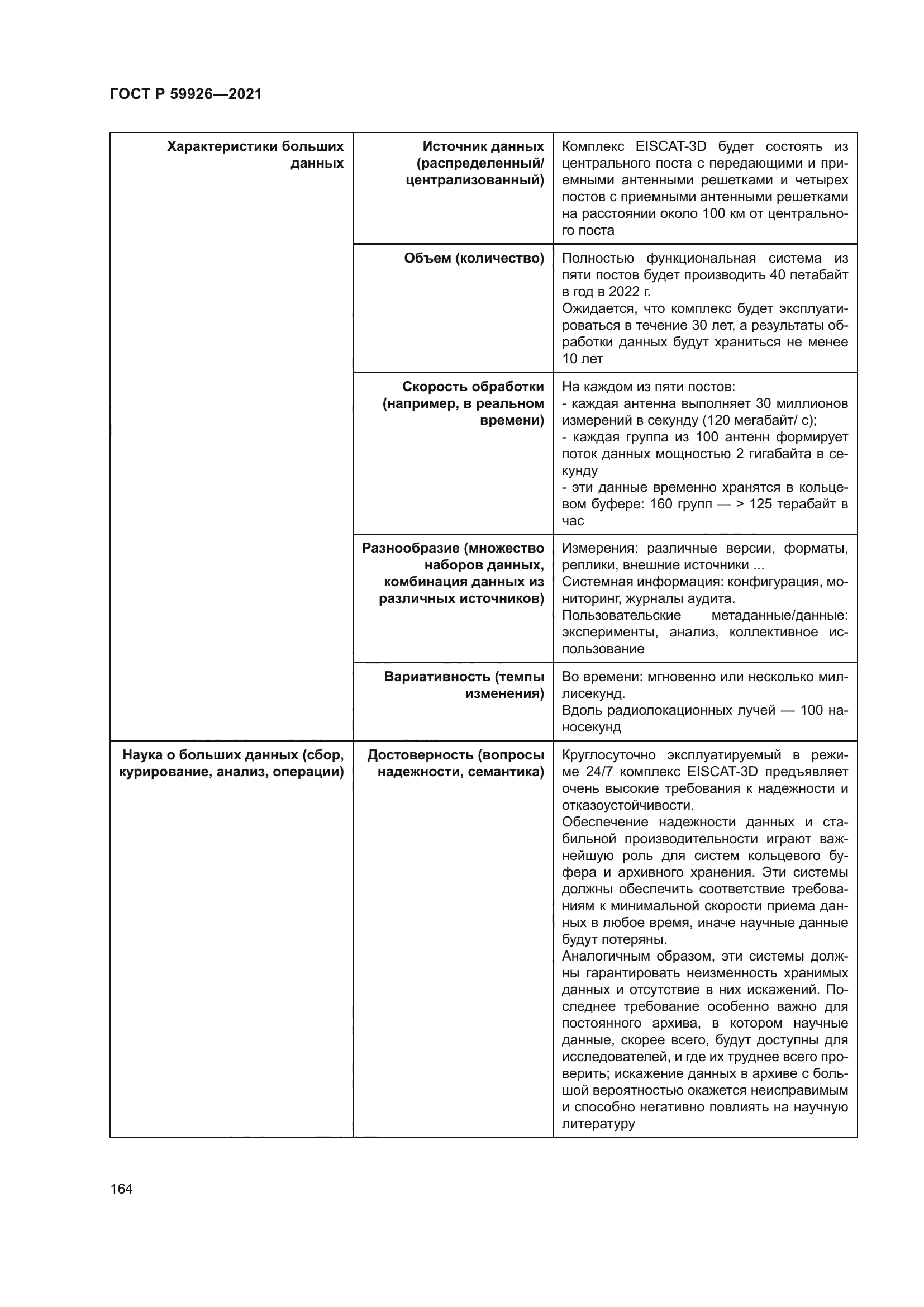 ГОСТ Р 59926-2021