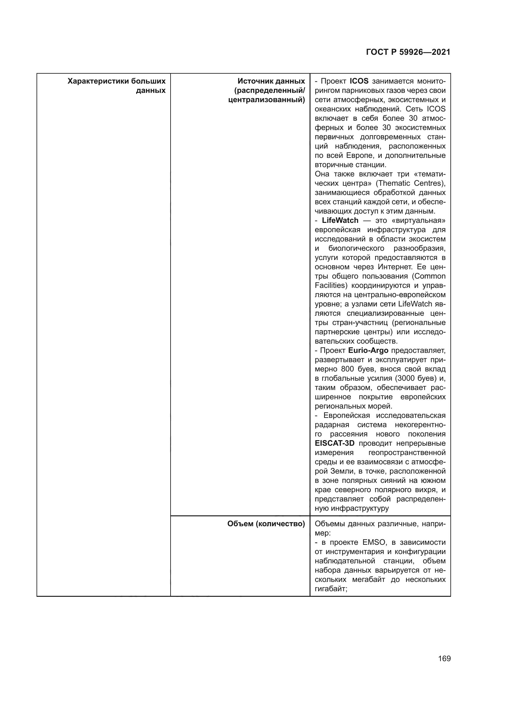 ГОСТ Р 59926-2021