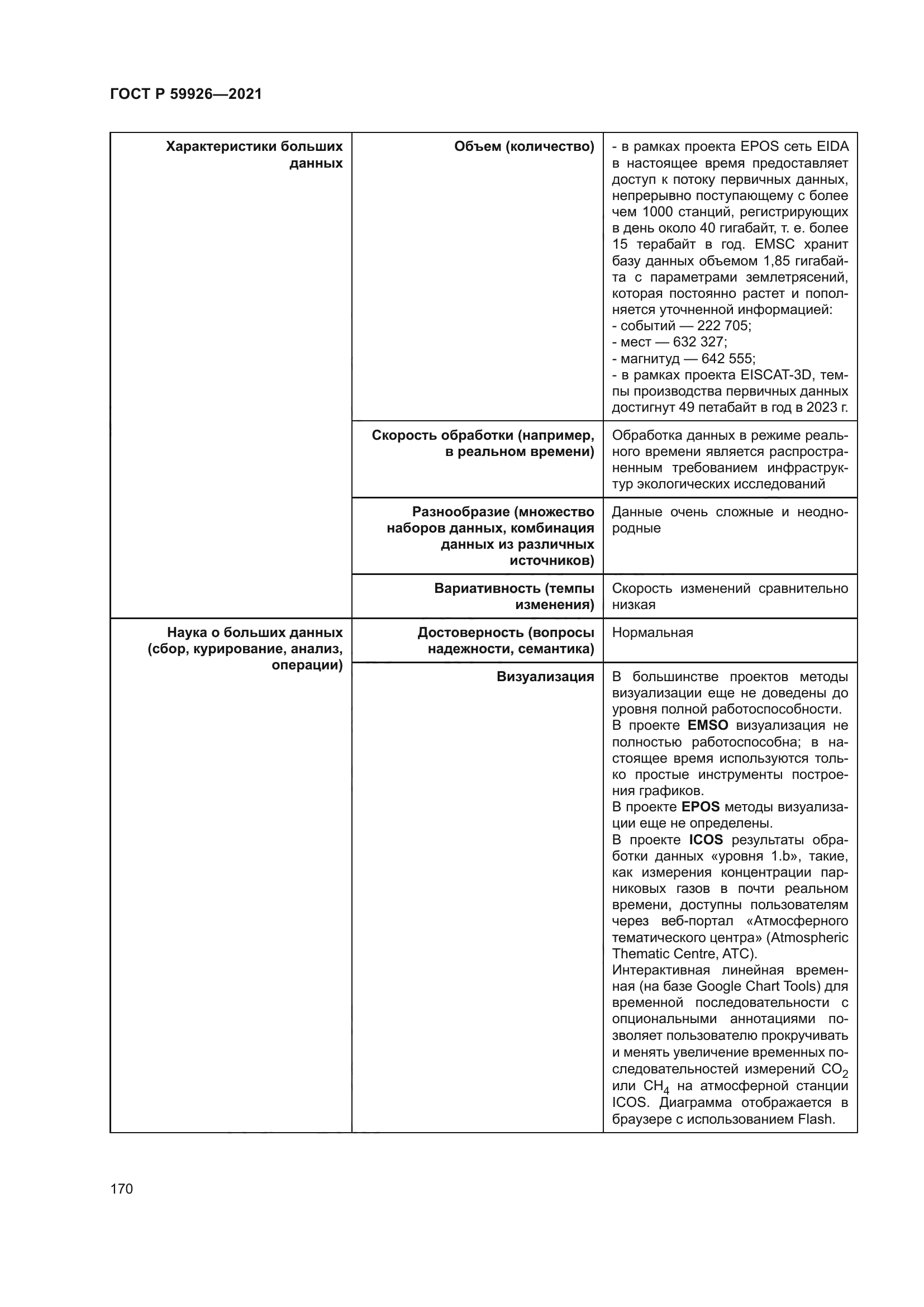 ГОСТ Р 59926-2021