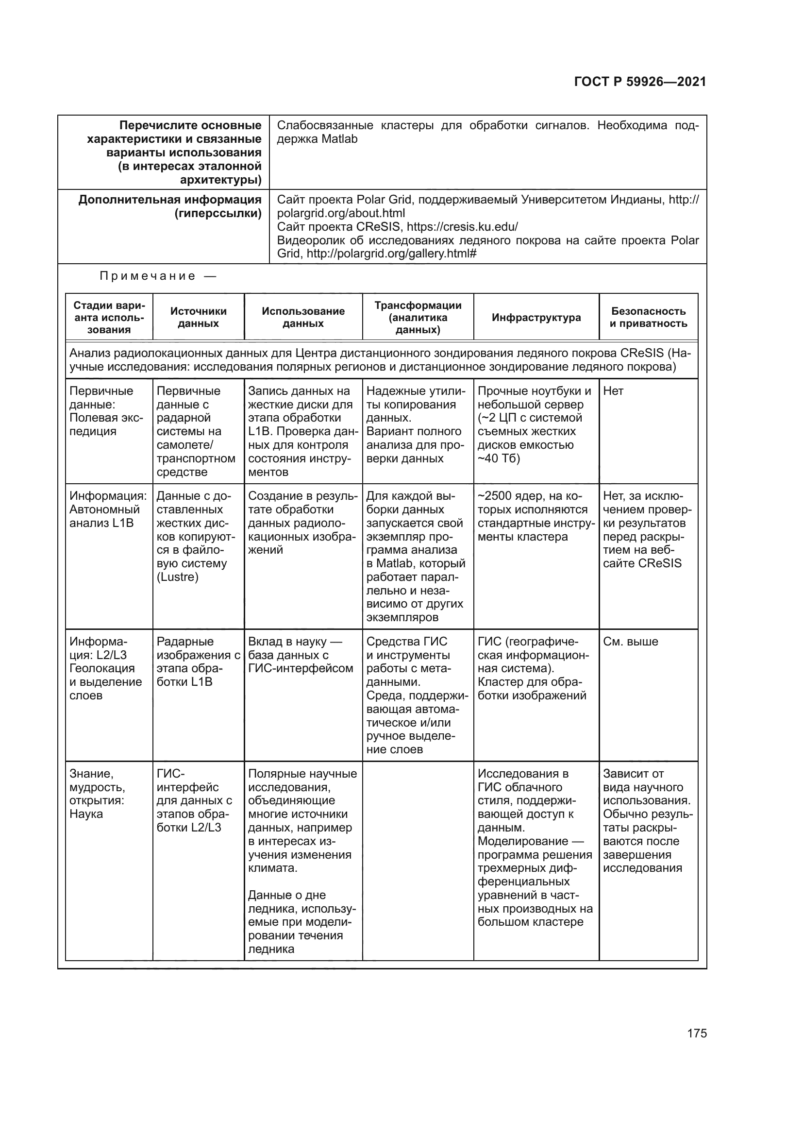ГОСТ Р 59926-2021
