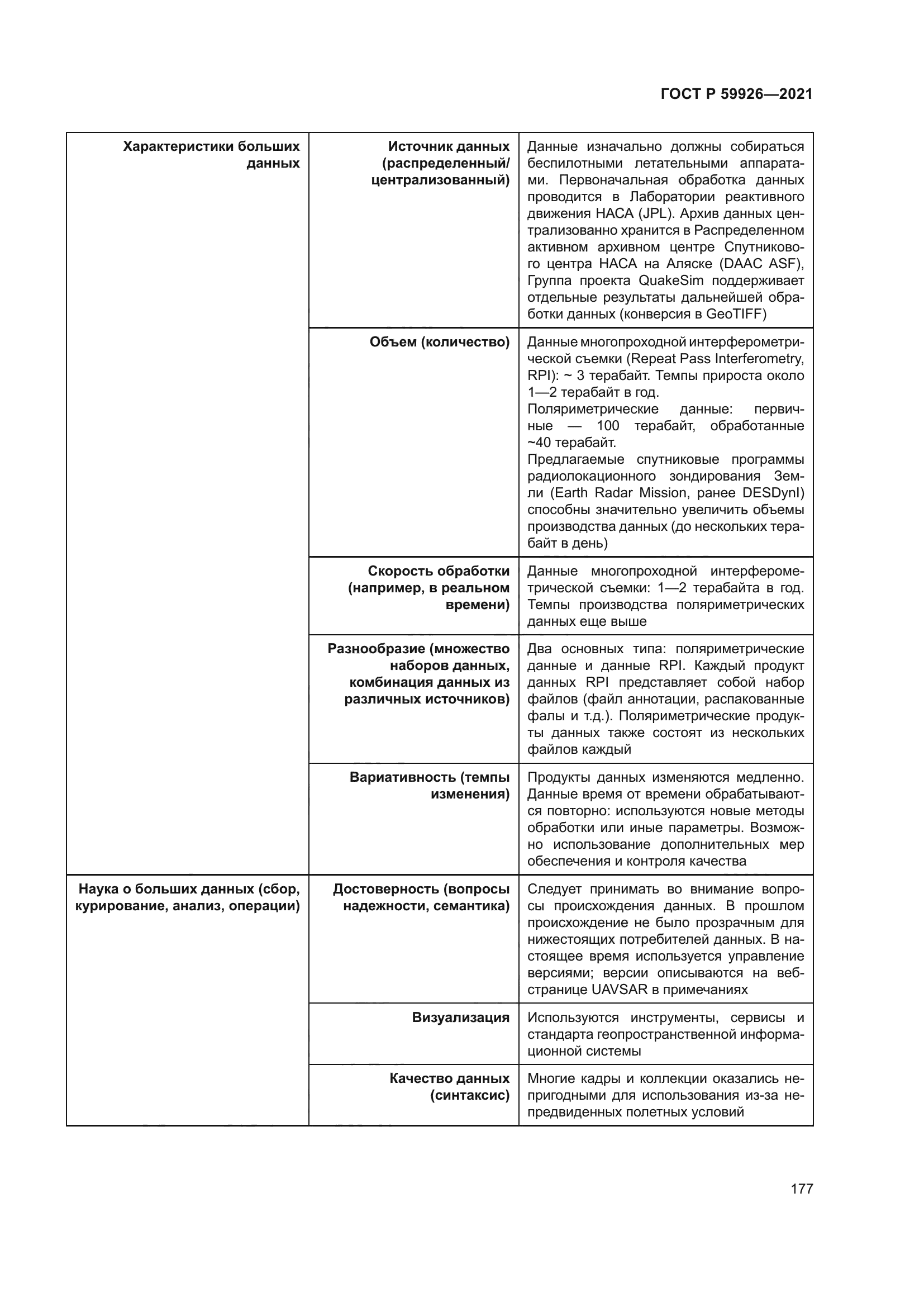 ГОСТ Р 59926-2021