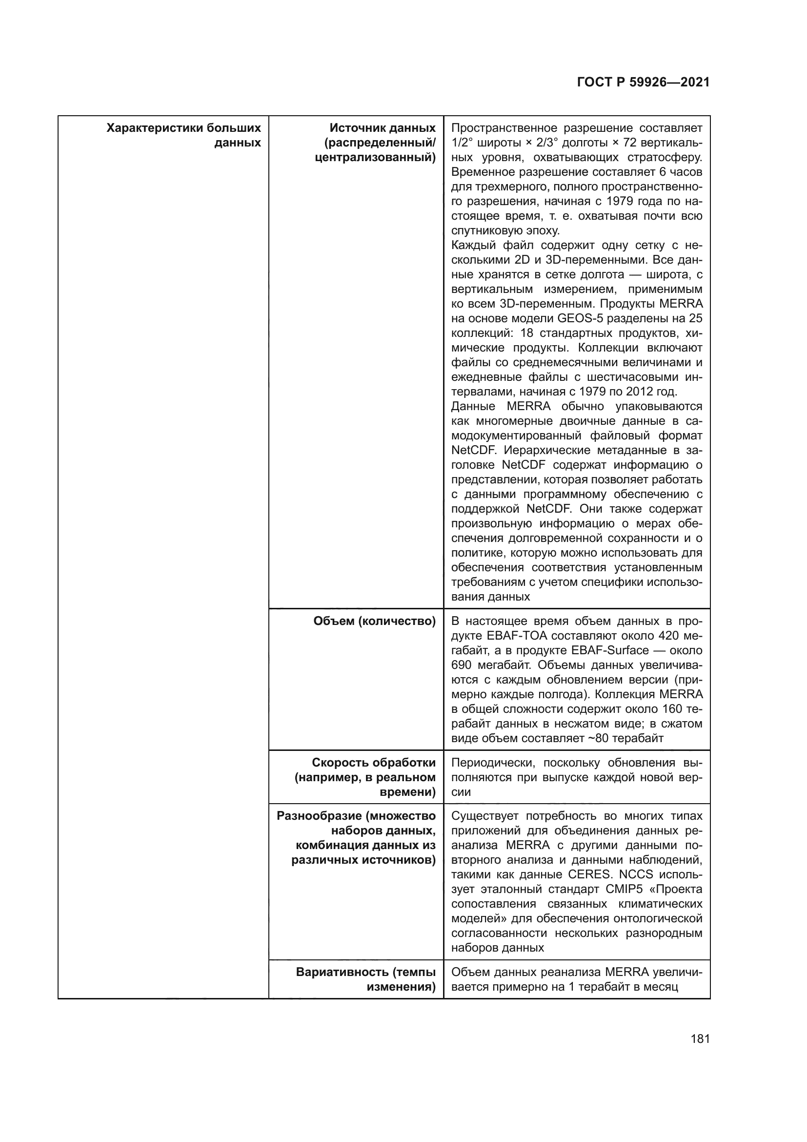 ГОСТ Р 59926-2021