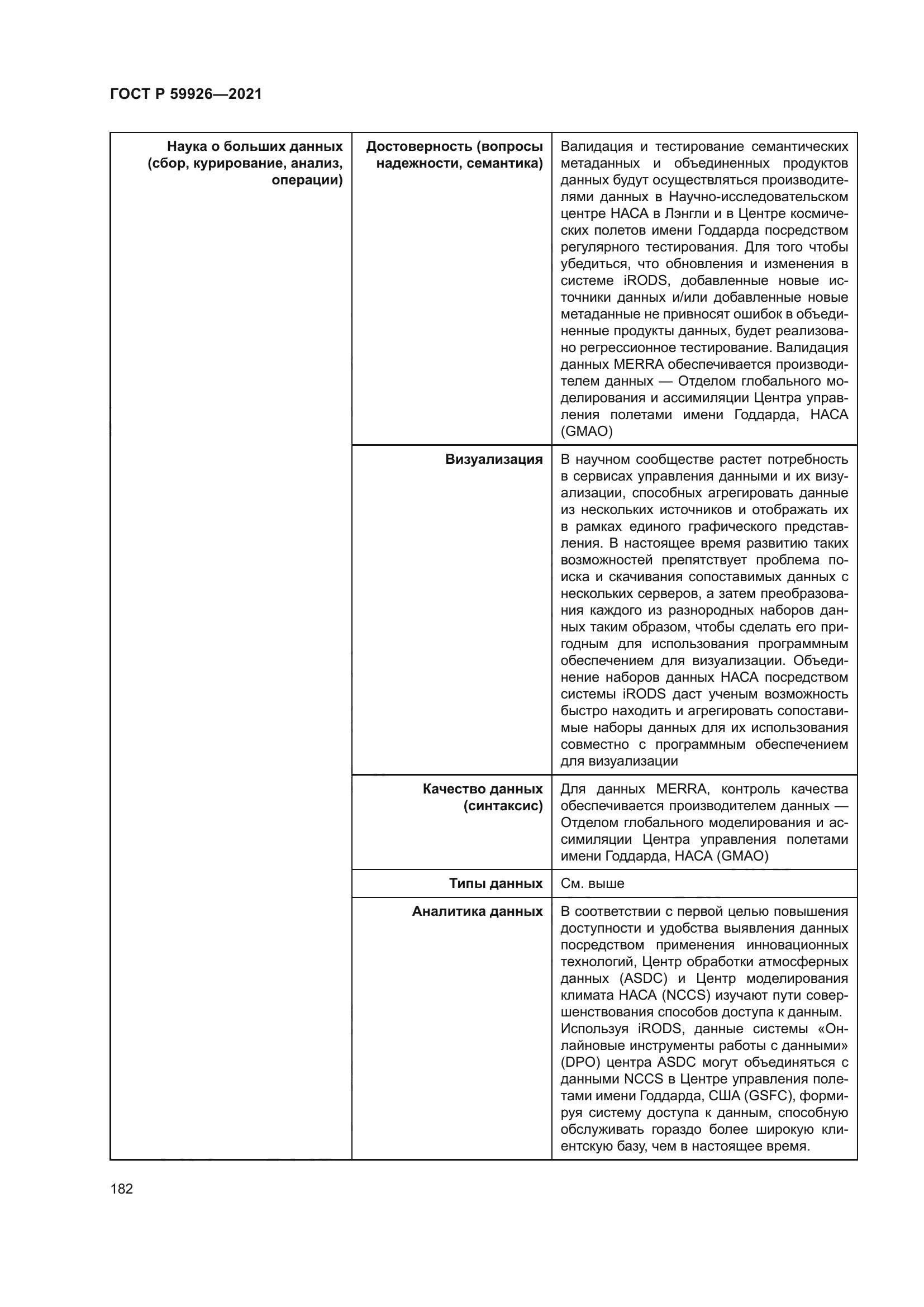 ГОСТ Р 59926-2021