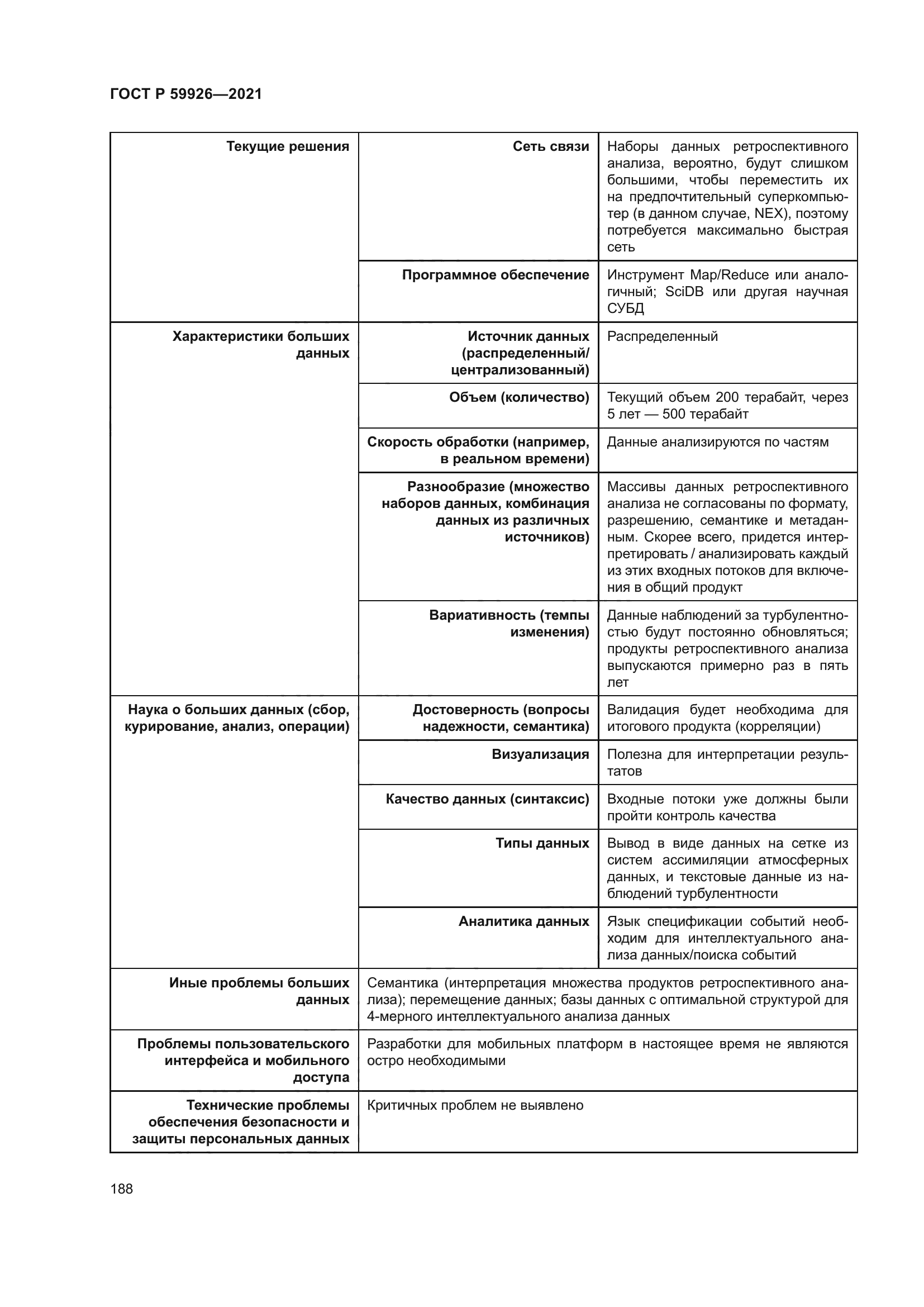 ГОСТ Р 59926-2021