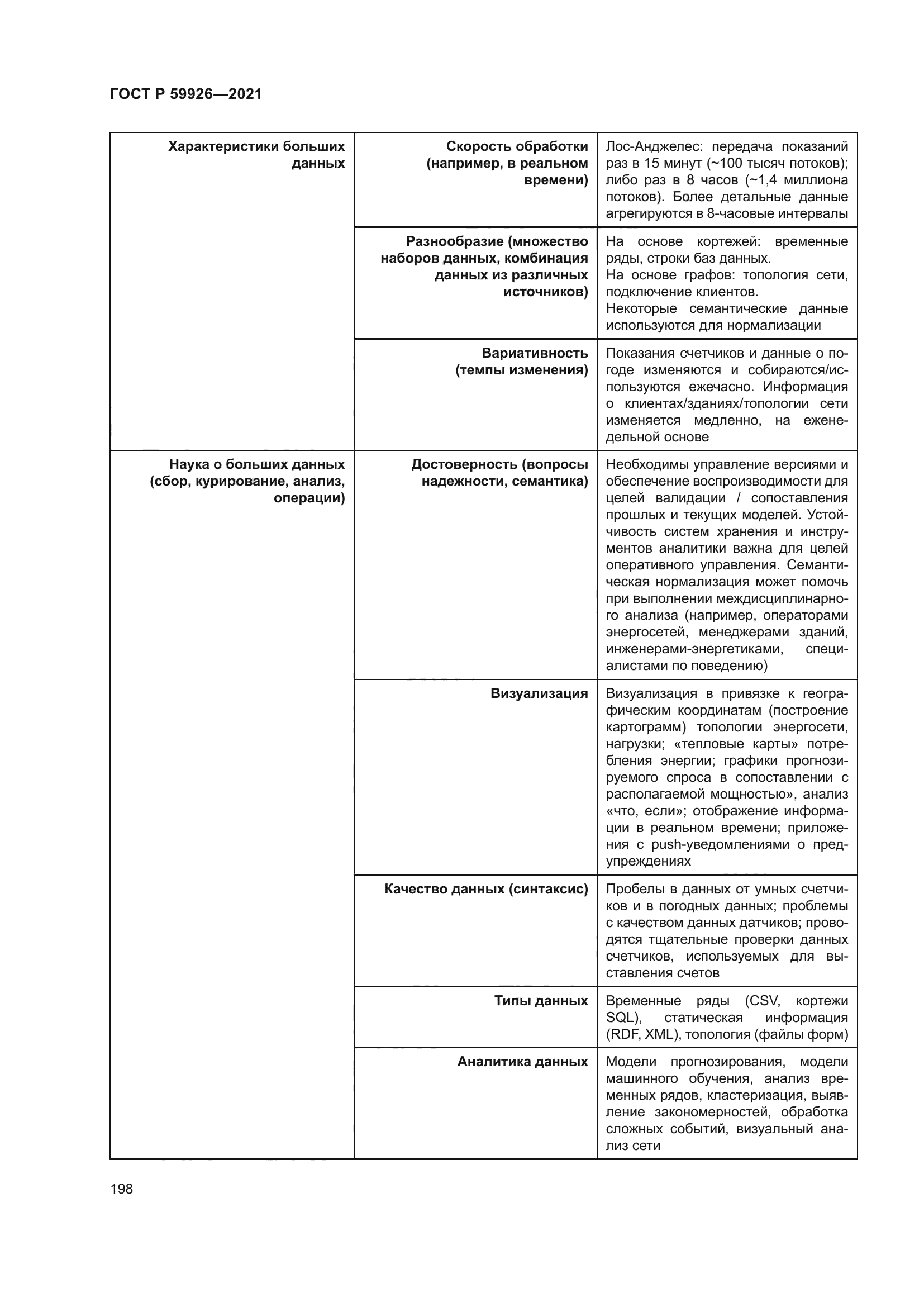 ГОСТ Р 59926-2021