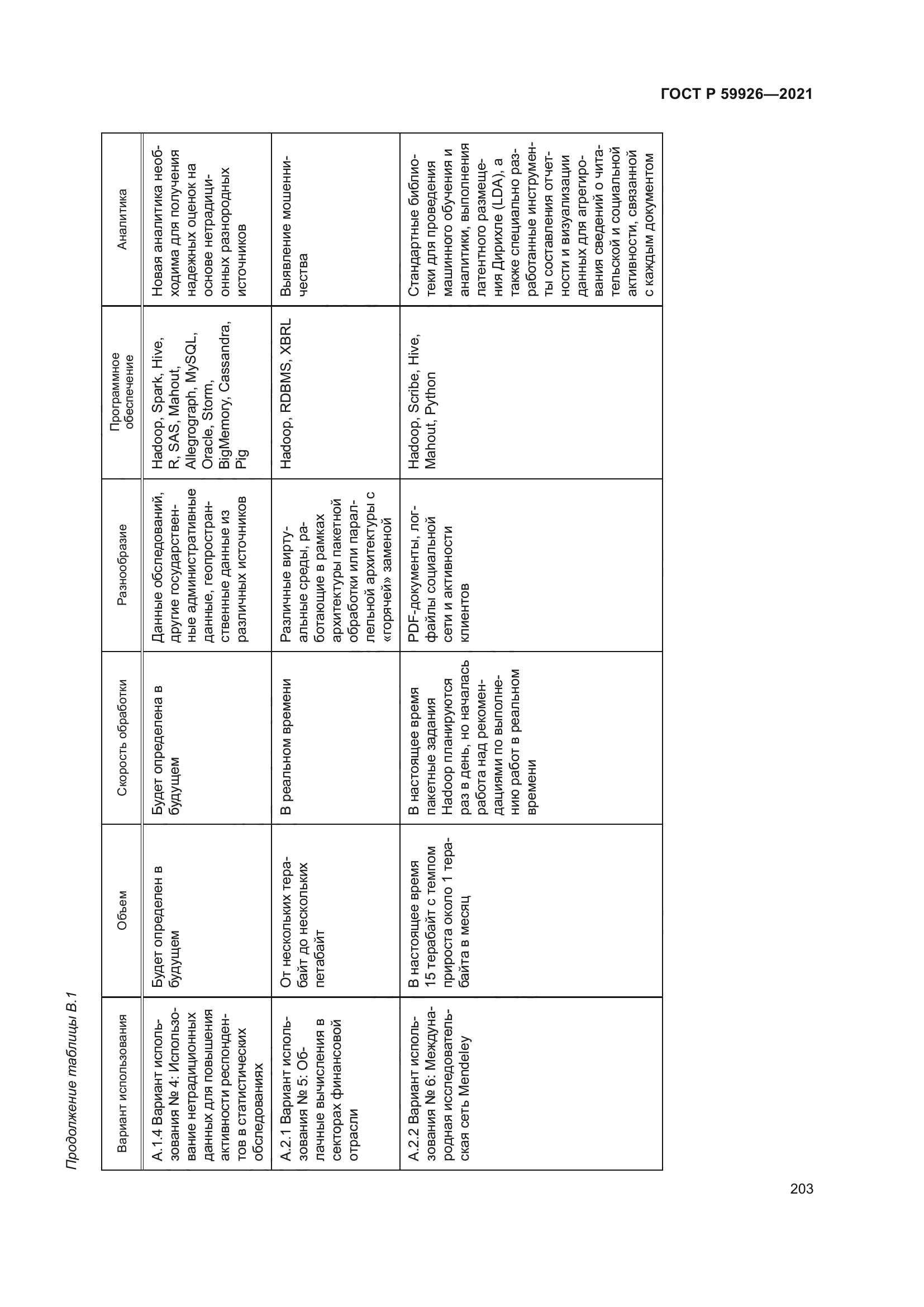 ГОСТ Р 59926-2021