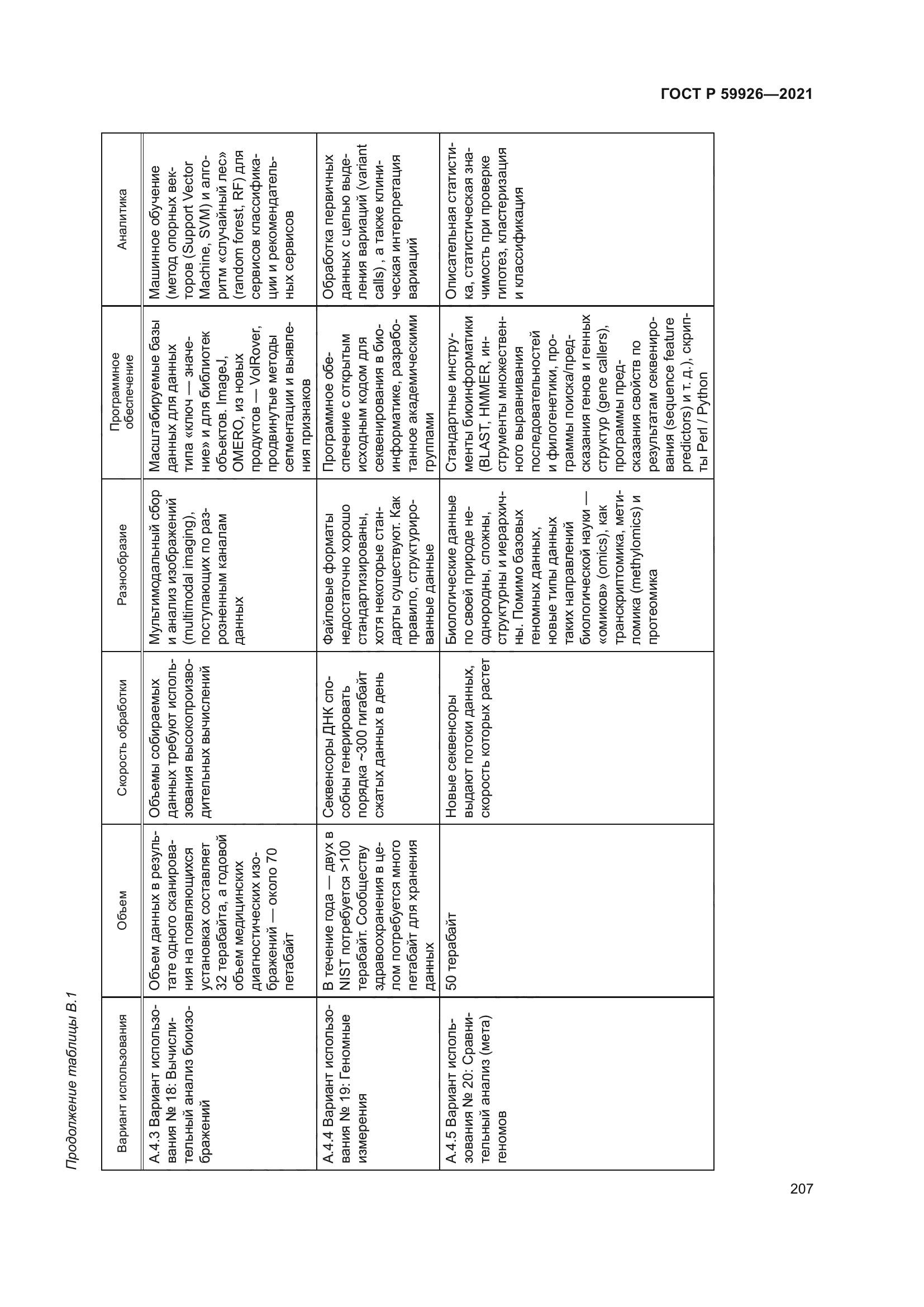 ГОСТ Р 59926-2021