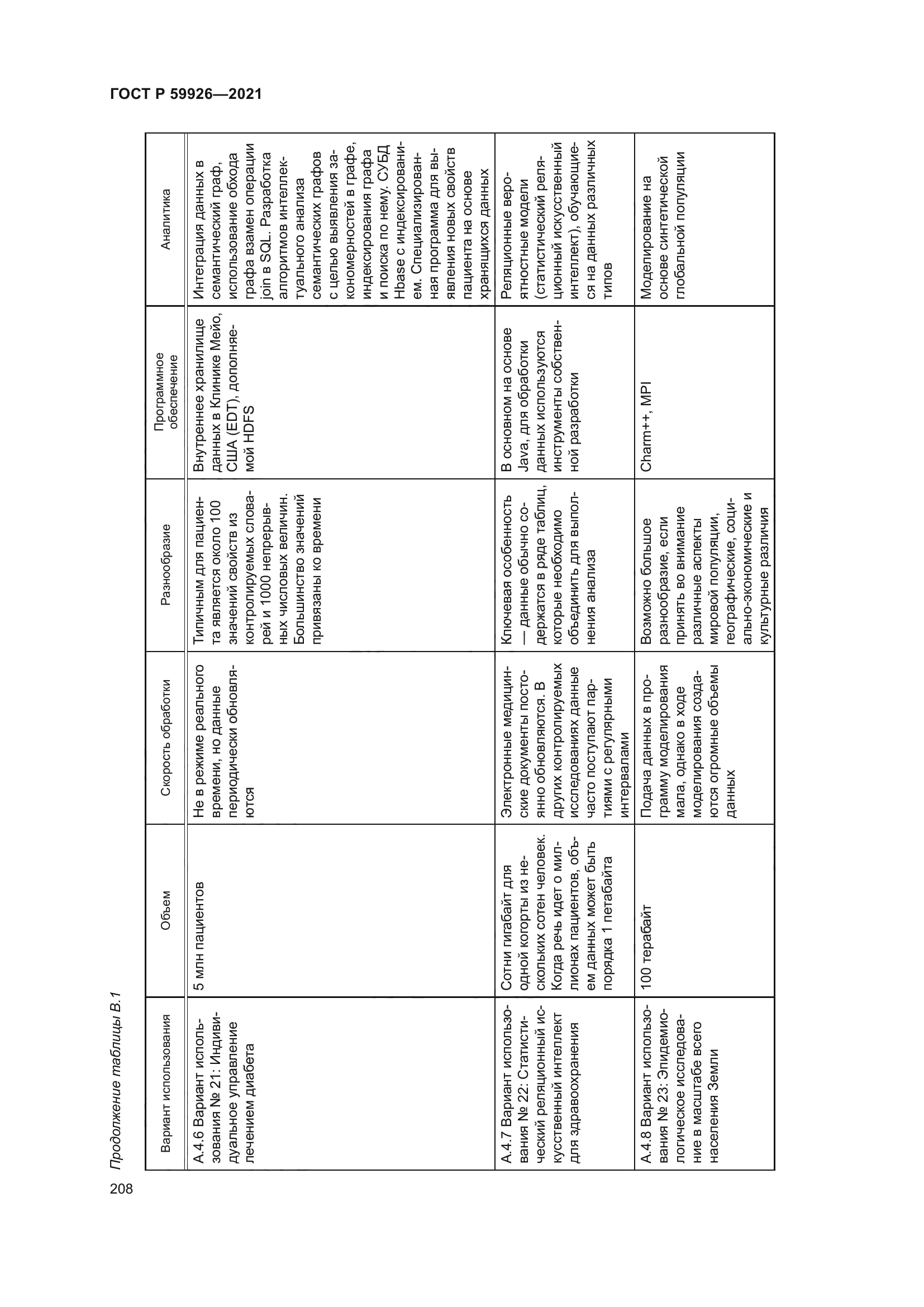 ГОСТ Р 59926-2021