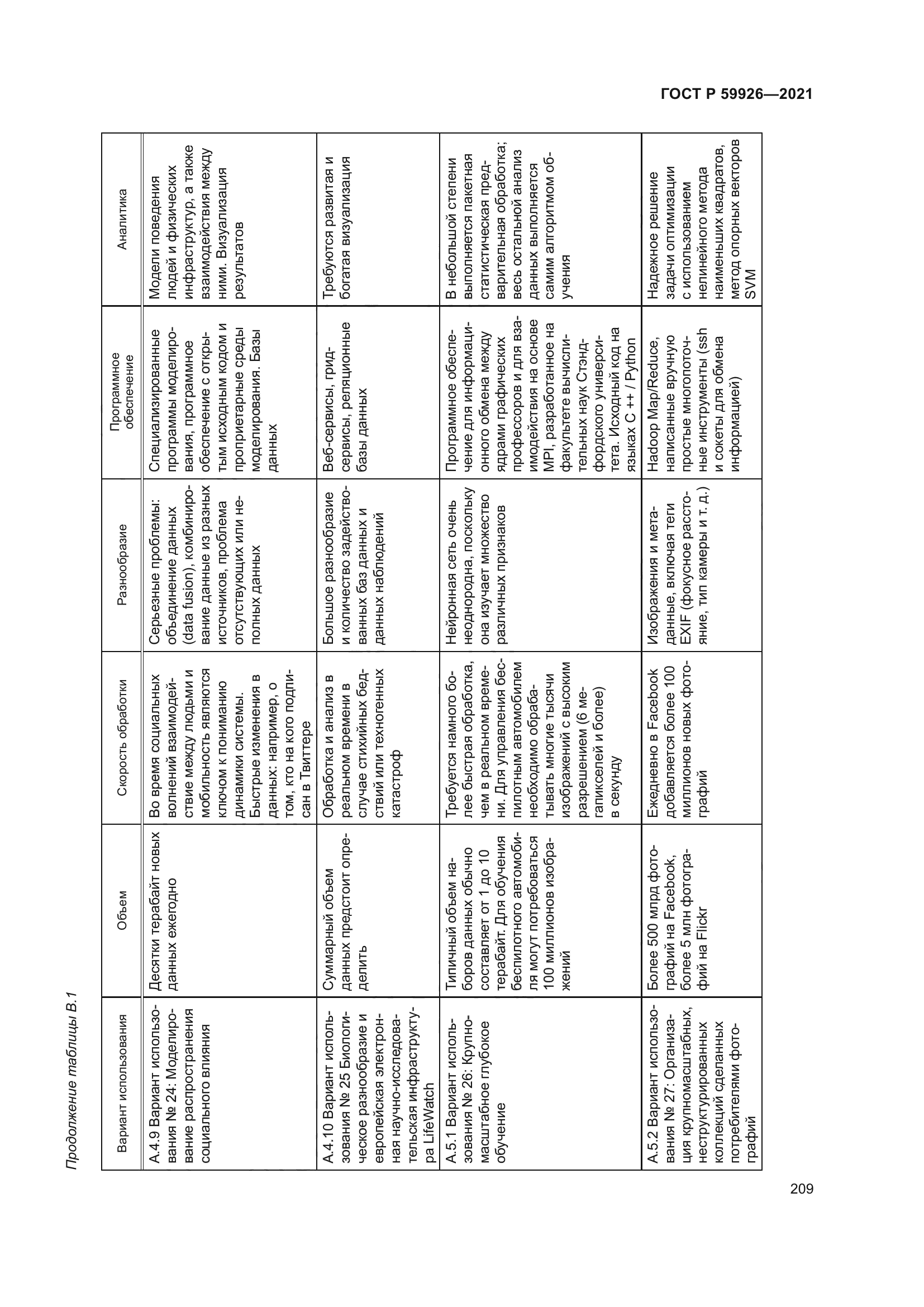 ГОСТ Р 59926-2021