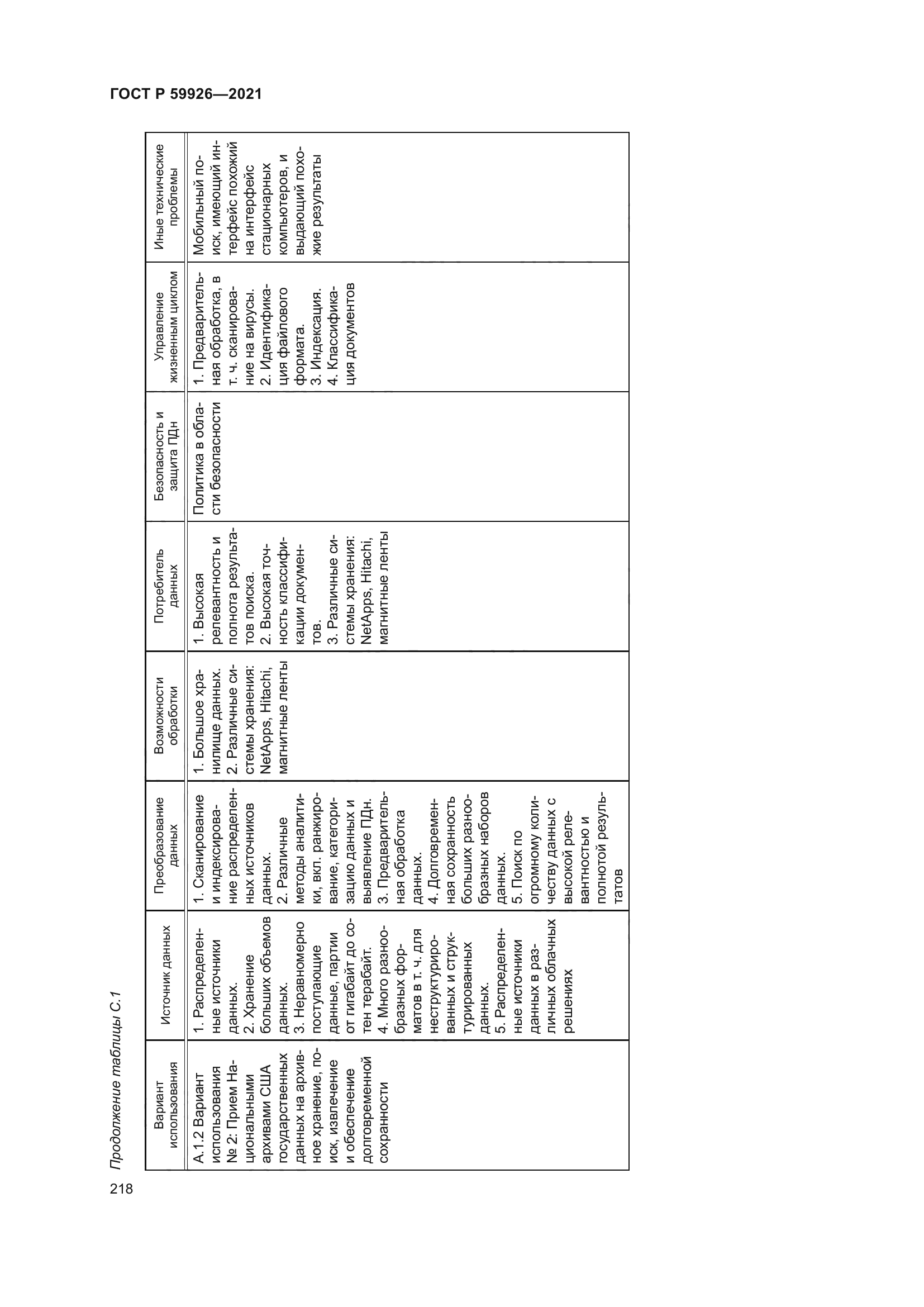 ГОСТ Р 59926-2021