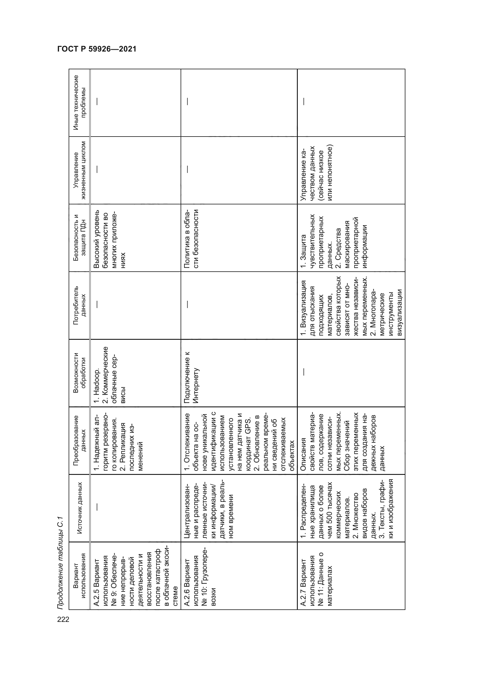 ГОСТ Р 59926-2021