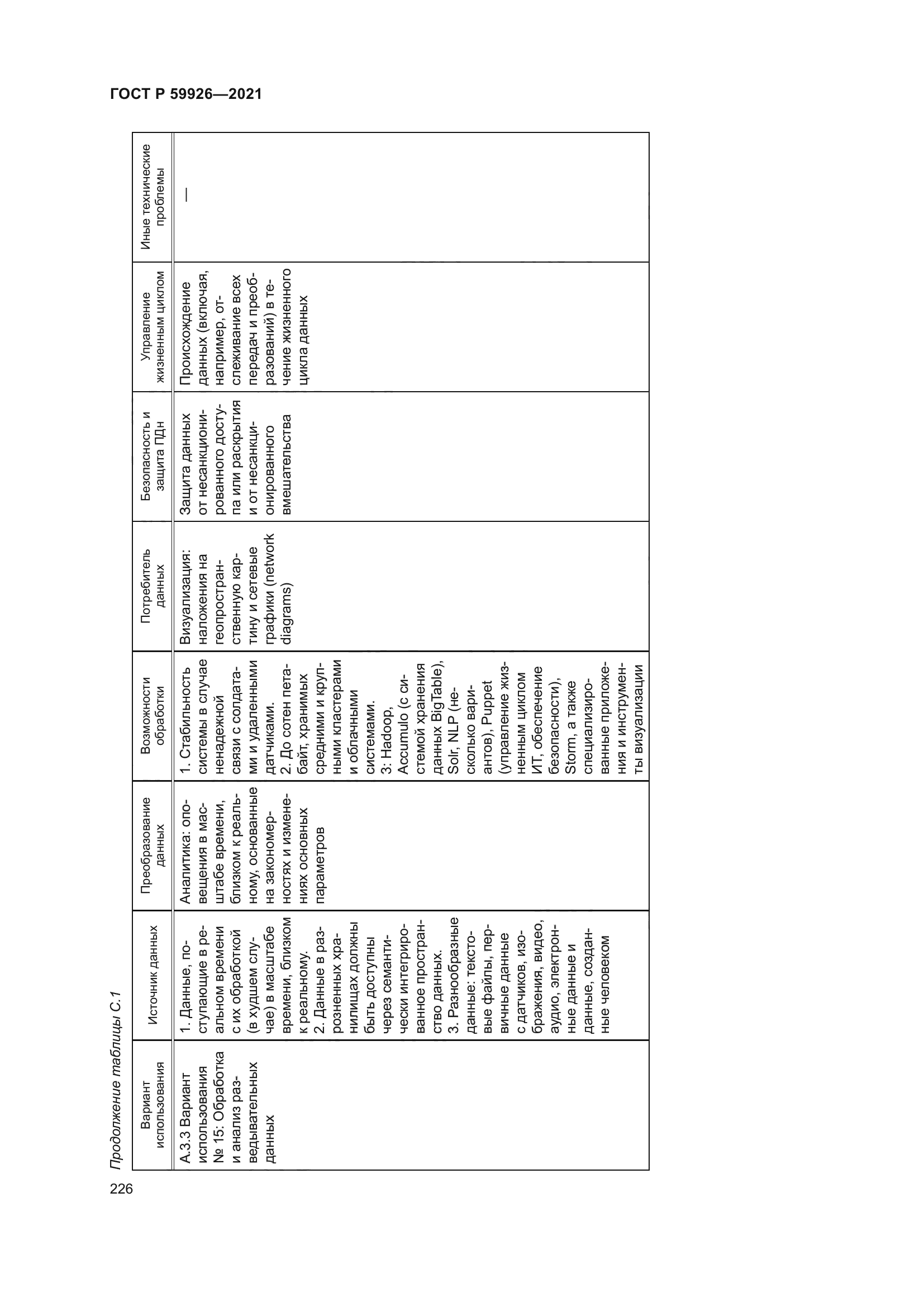 ГОСТ Р 59926-2021