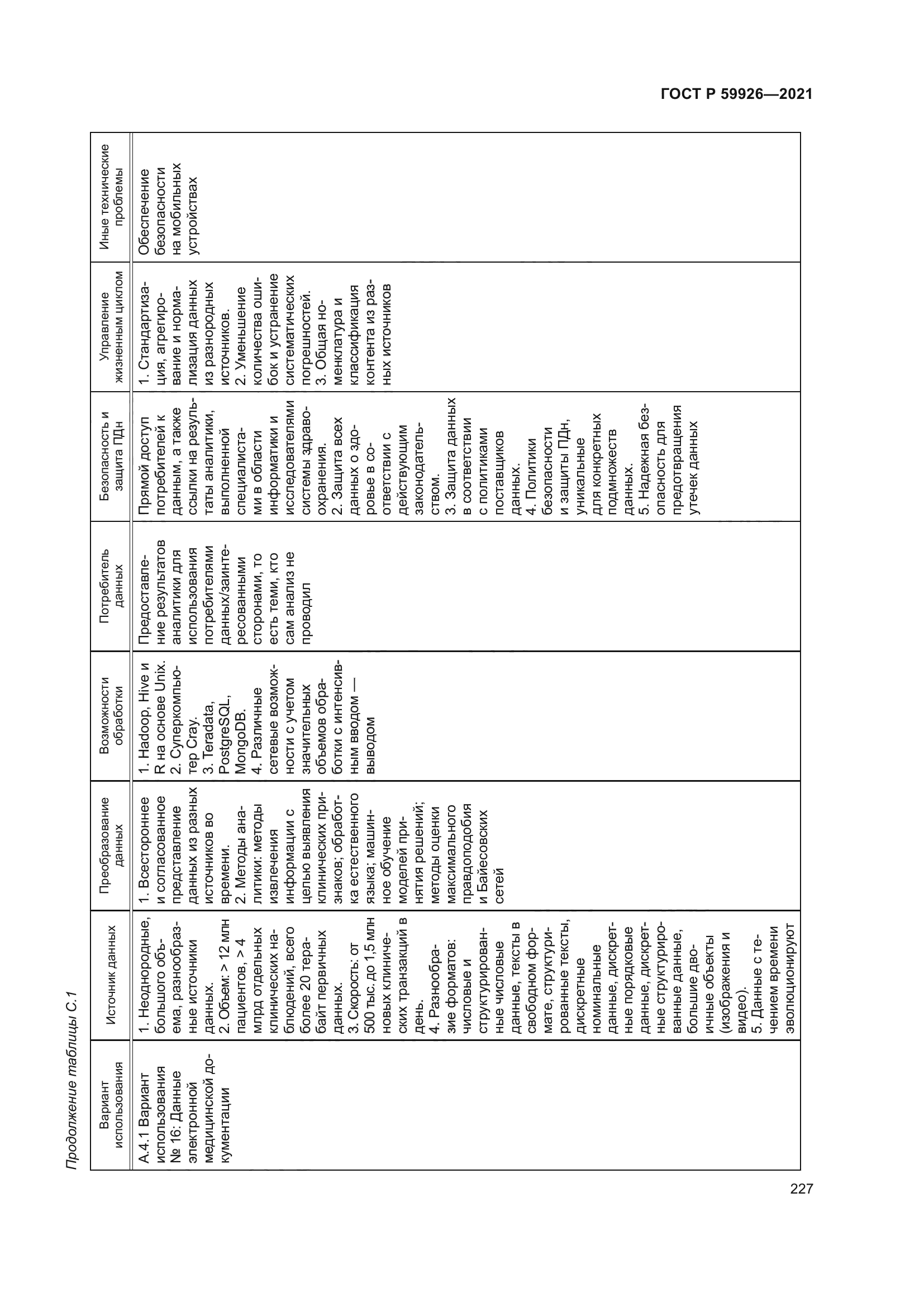 ГОСТ Р 59926-2021
