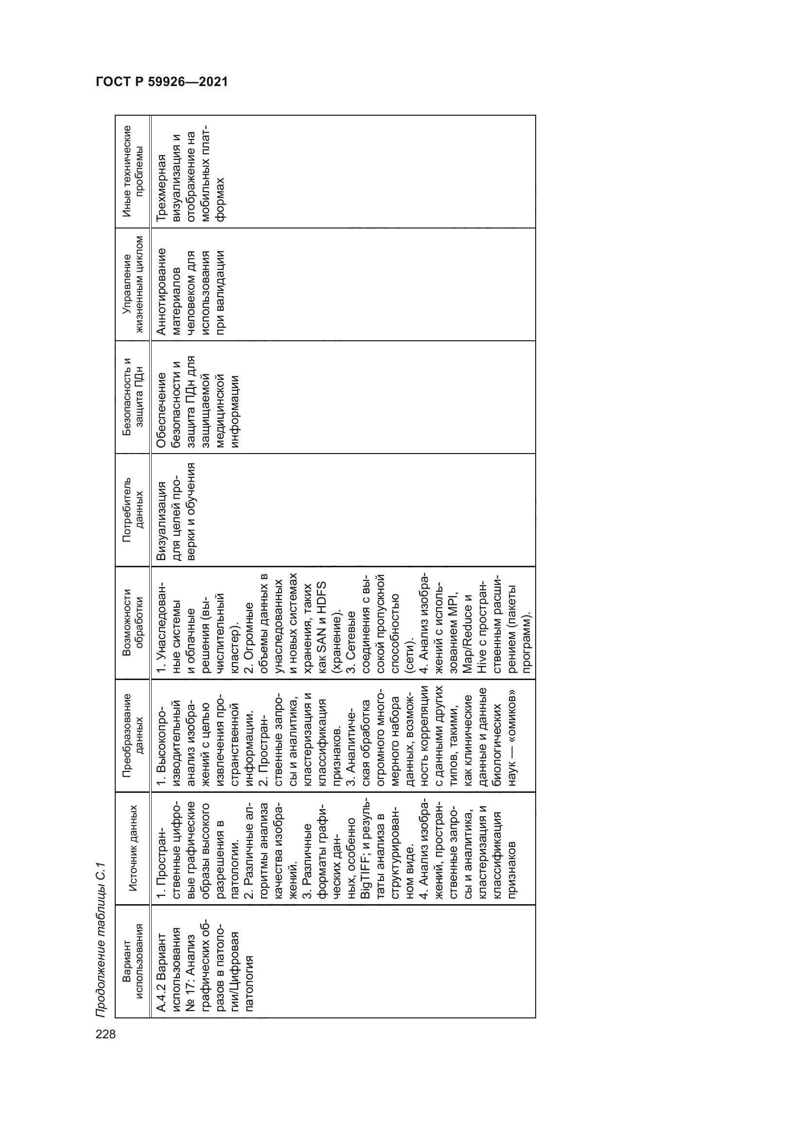 ГОСТ Р 59926-2021