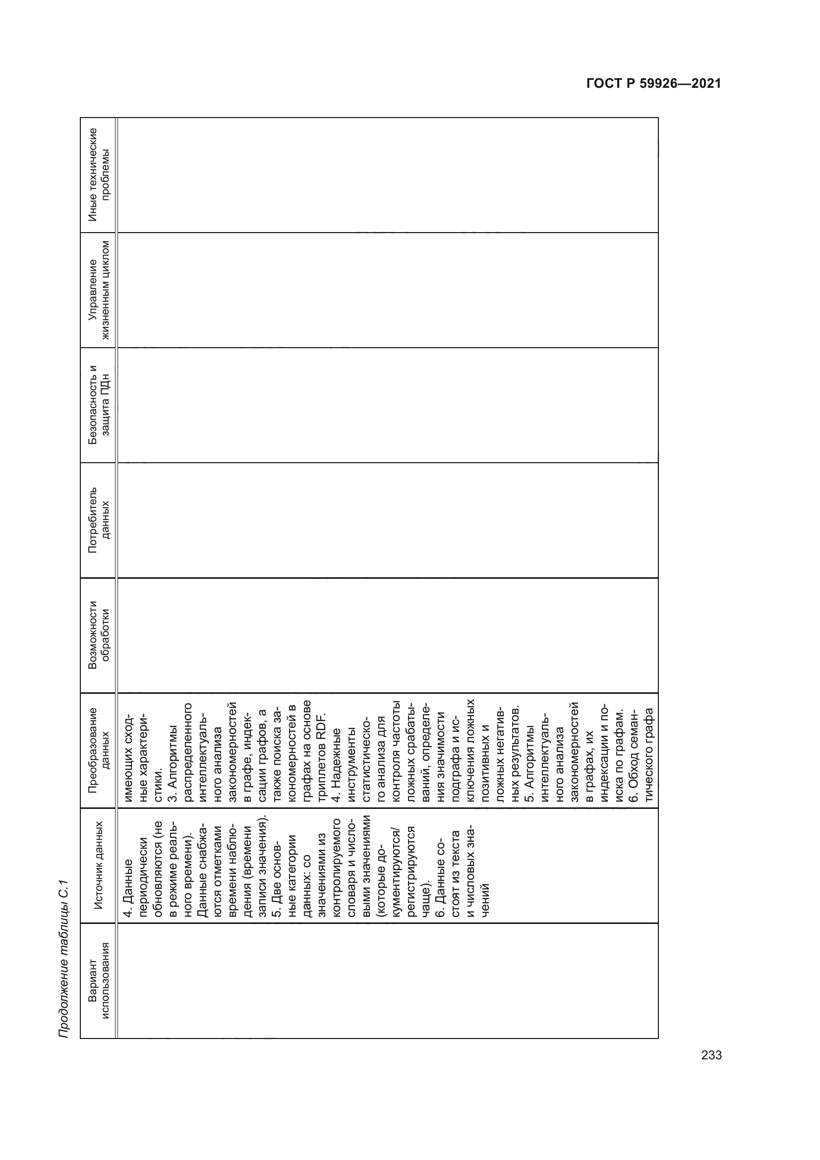 ГОСТ Р 59926-2021
