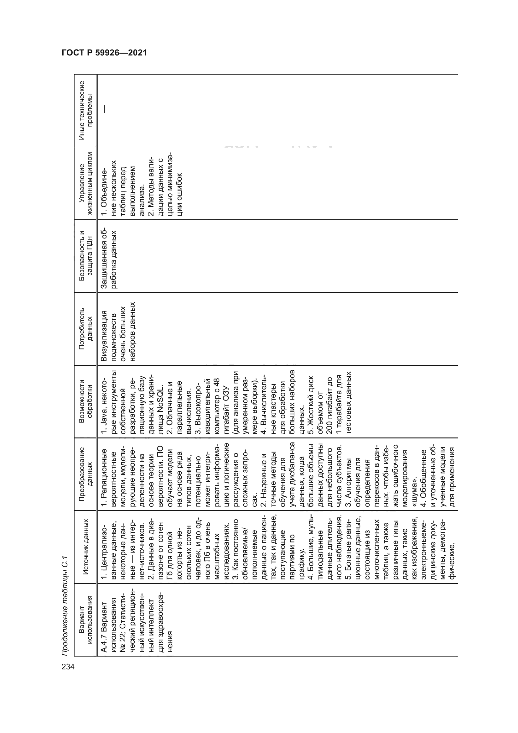 ГОСТ Р 59926-2021