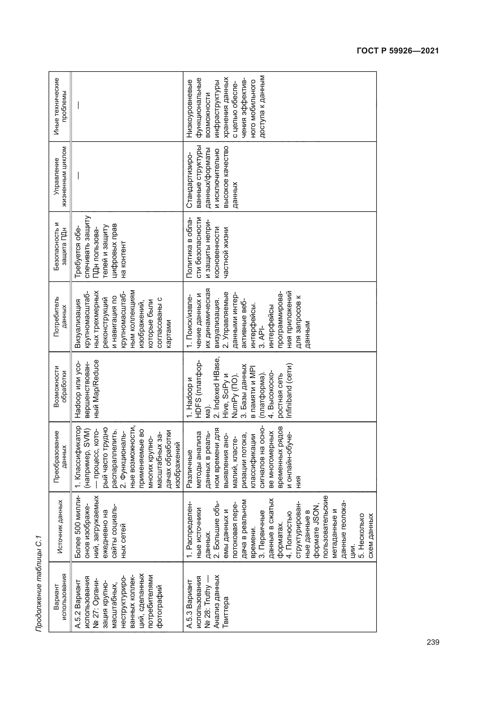 ГОСТ Р 59926-2021
