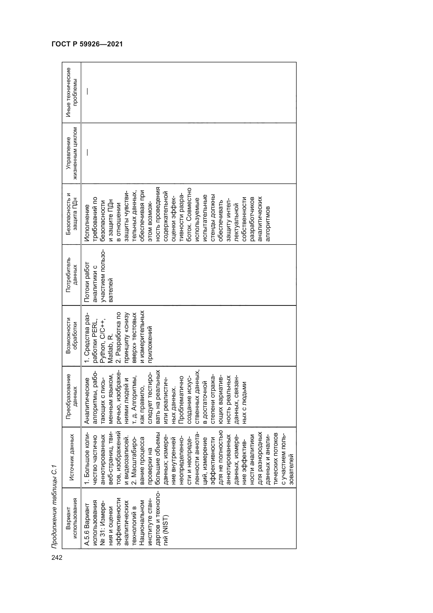 ГОСТ Р 59926-2021