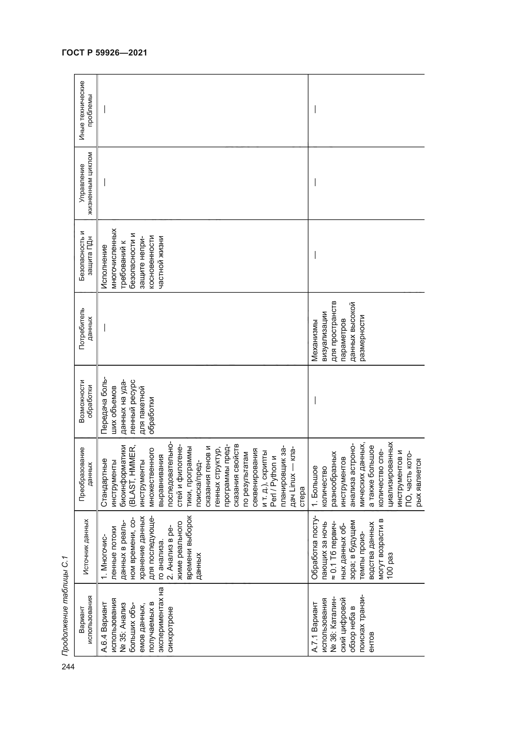 ГОСТ Р 59926-2021