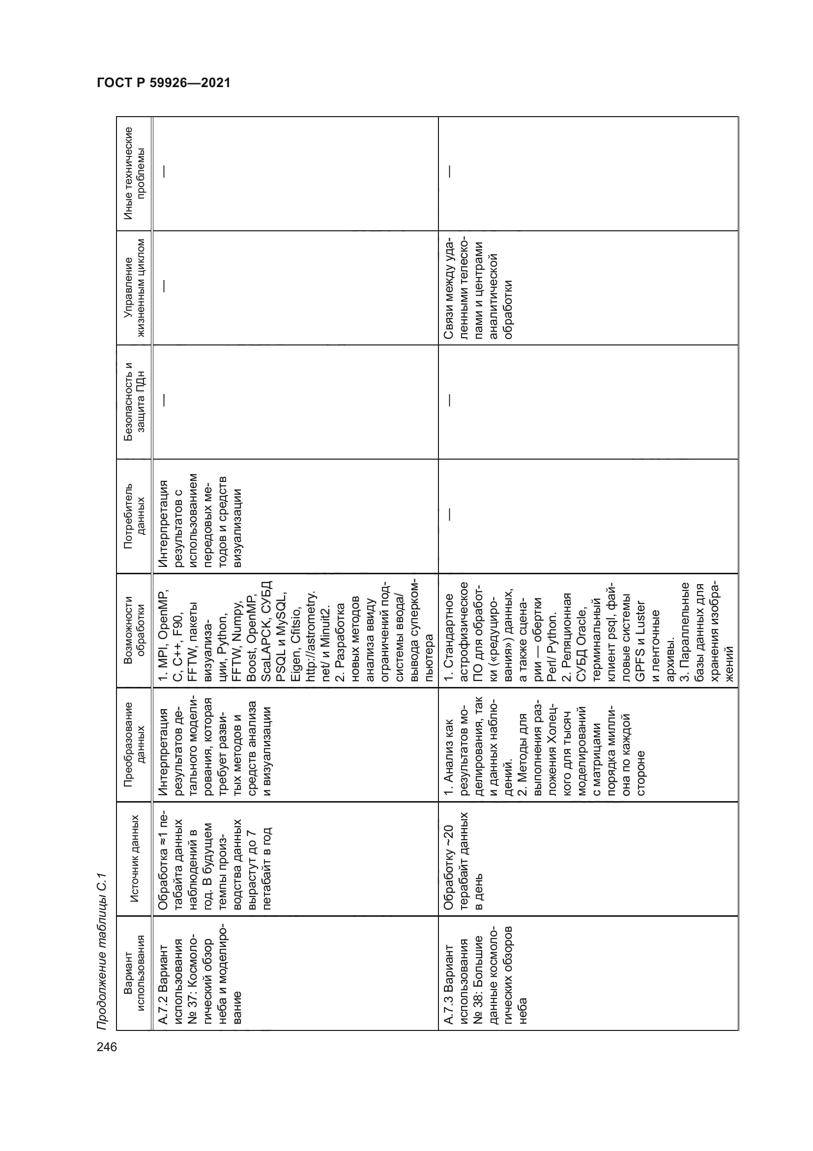 ГОСТ Р 59926-2021