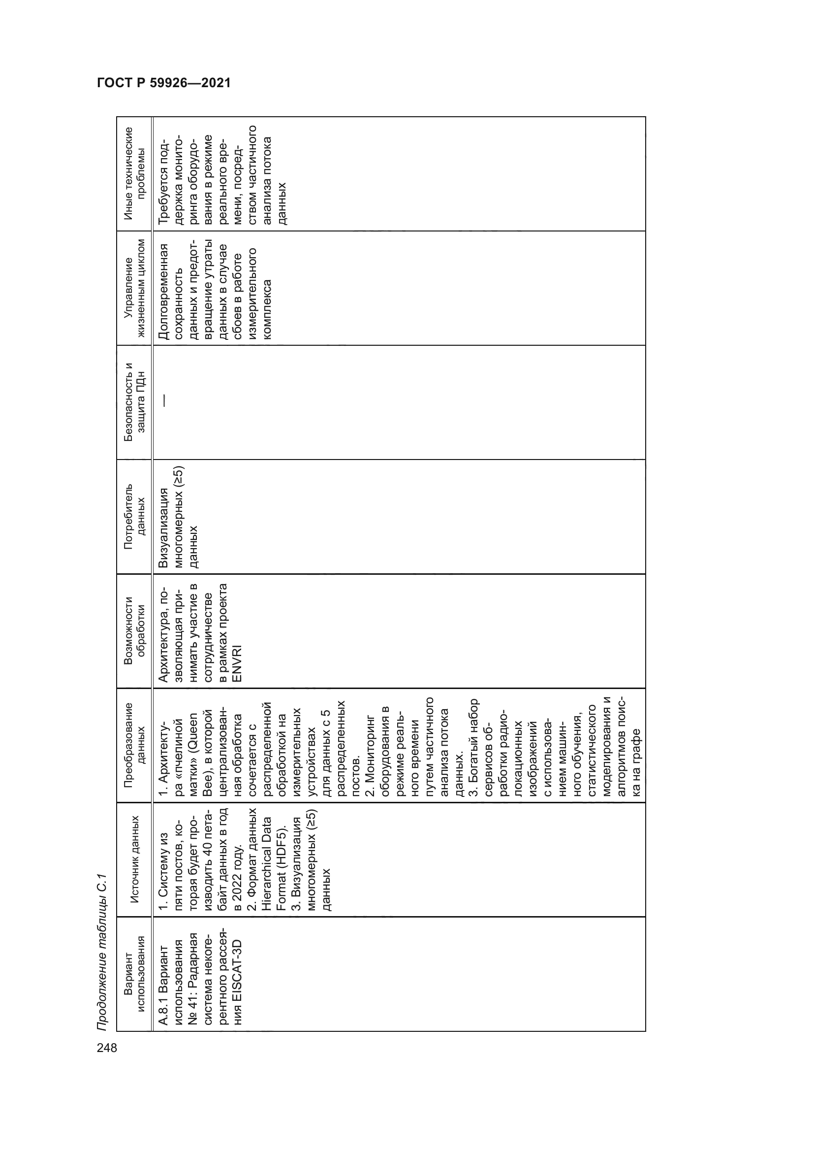 ГОСТ Р 59926-2021