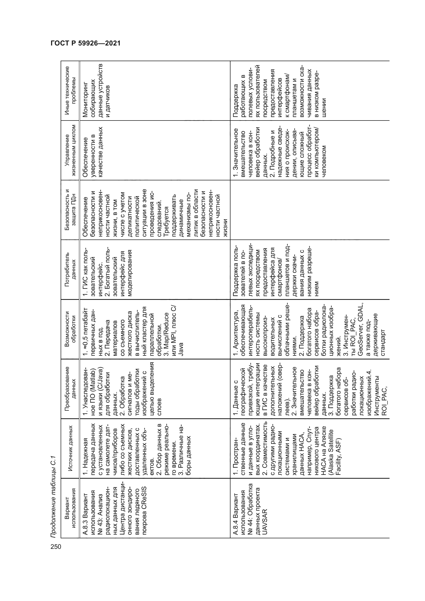 ГОСТ Р 59926-2021