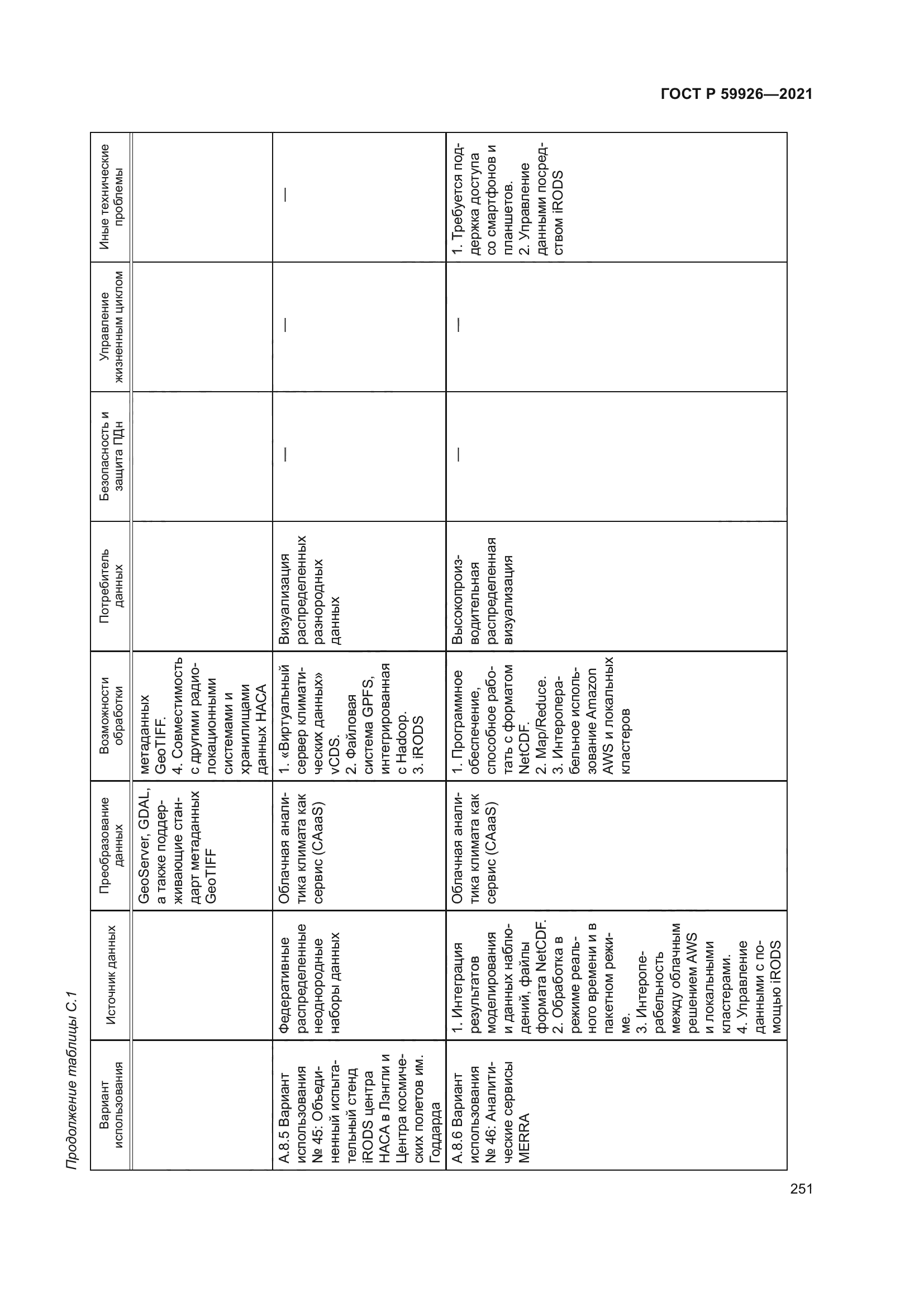 ГОСТ Р 59926-2021
