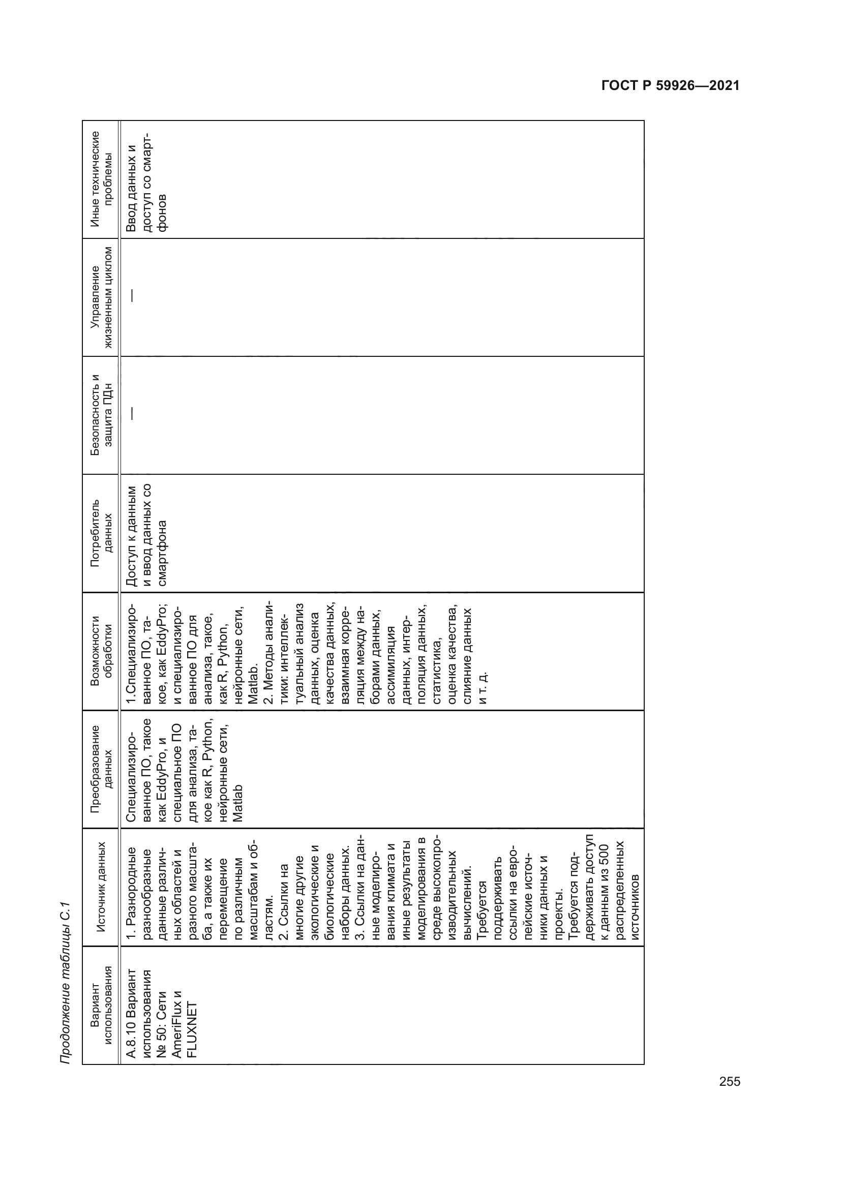 ГОСТ Р 59926-2021