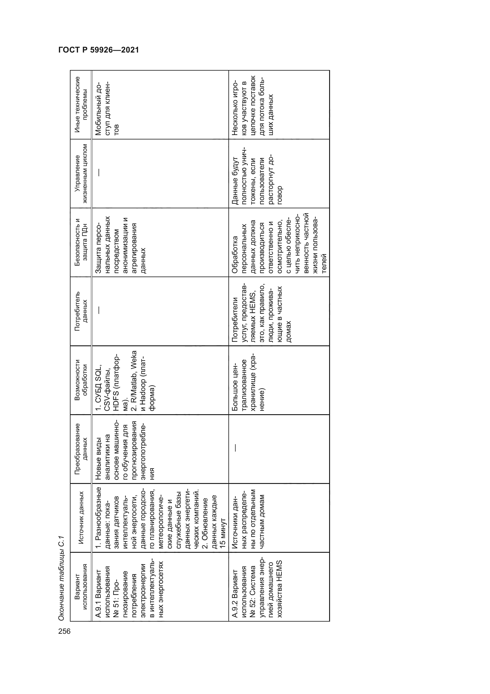 ГОСТ Р 59926-2021