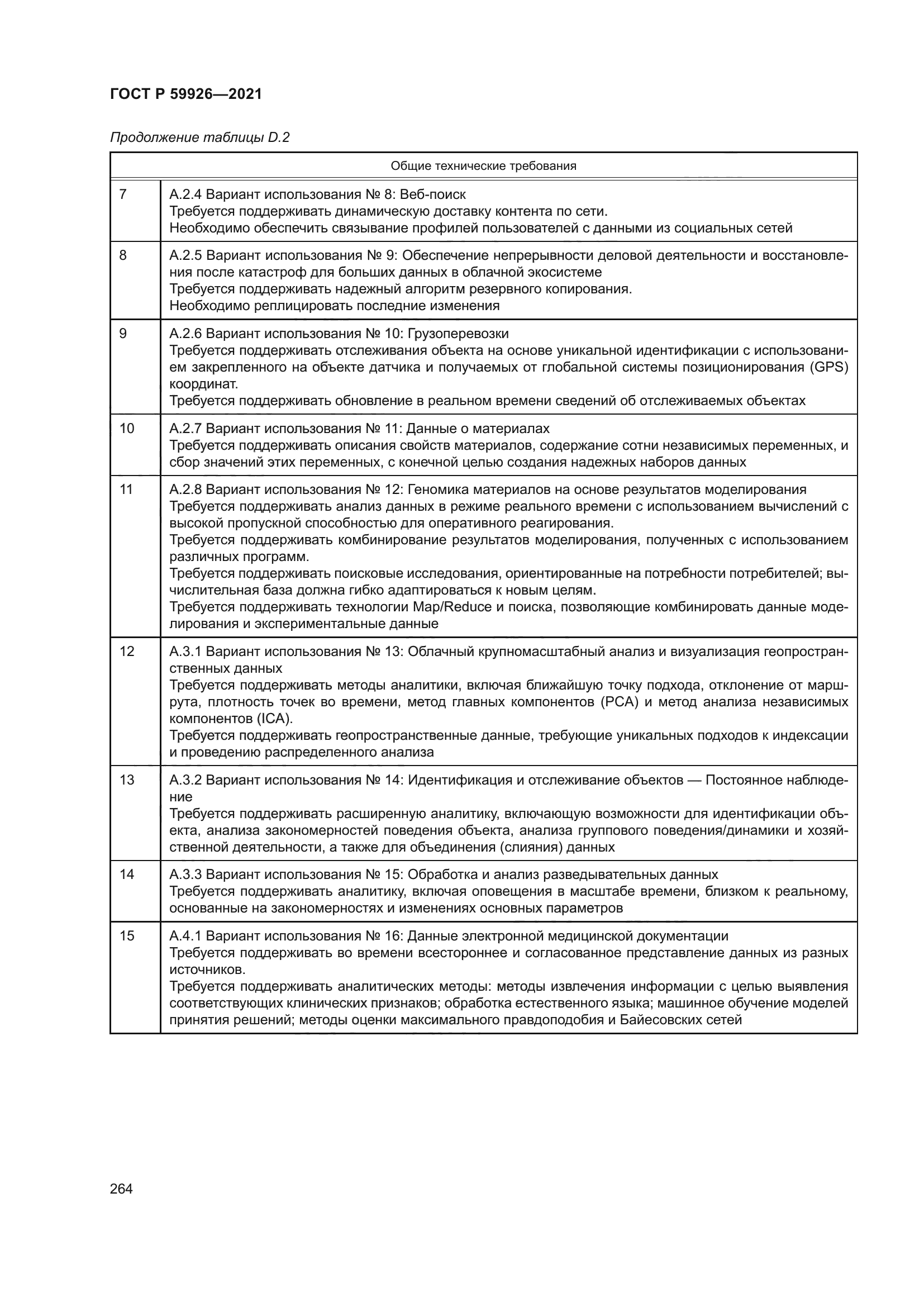 ГОСТ Р 59926-2021