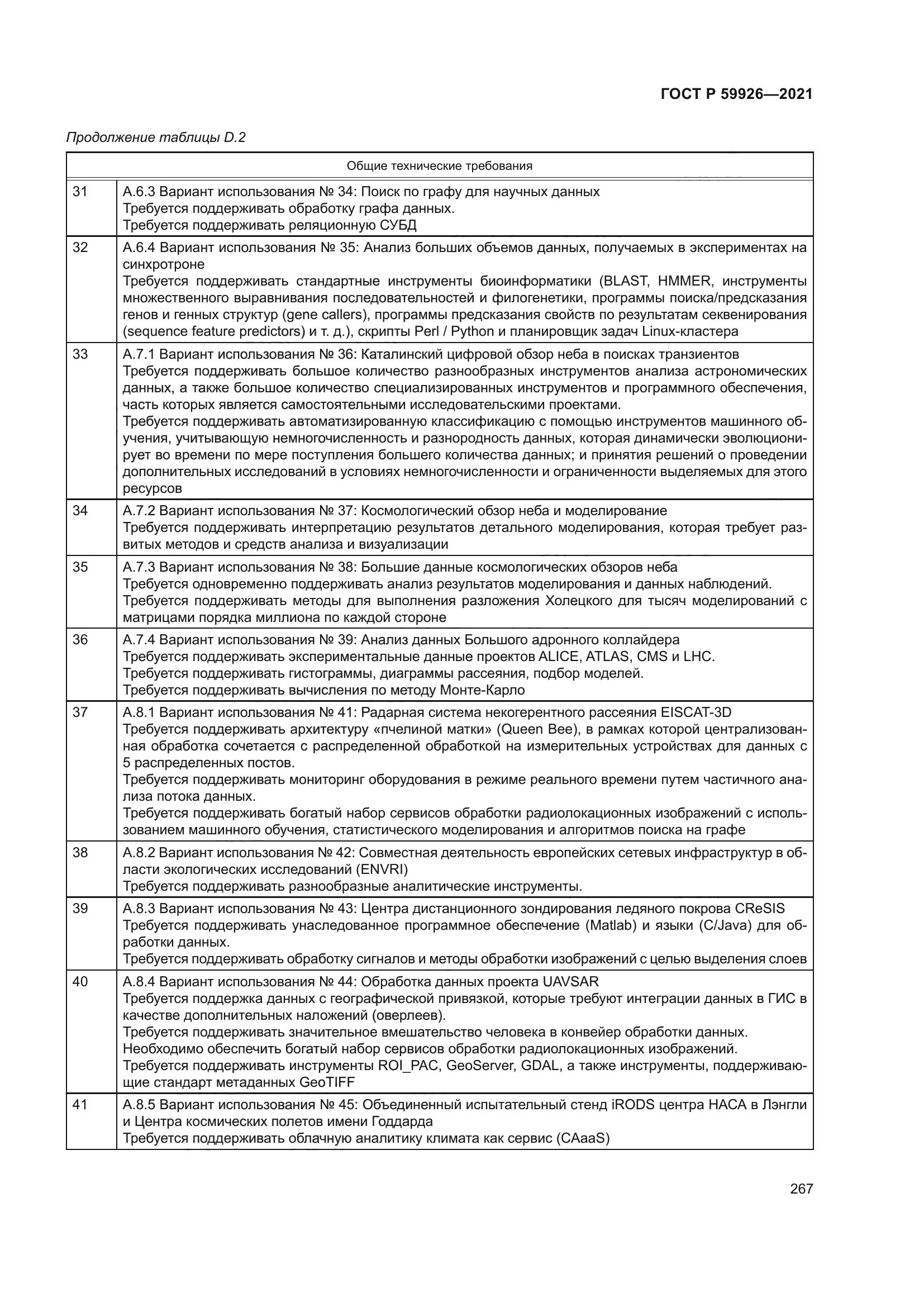 ГОСТ Р 59926-2021