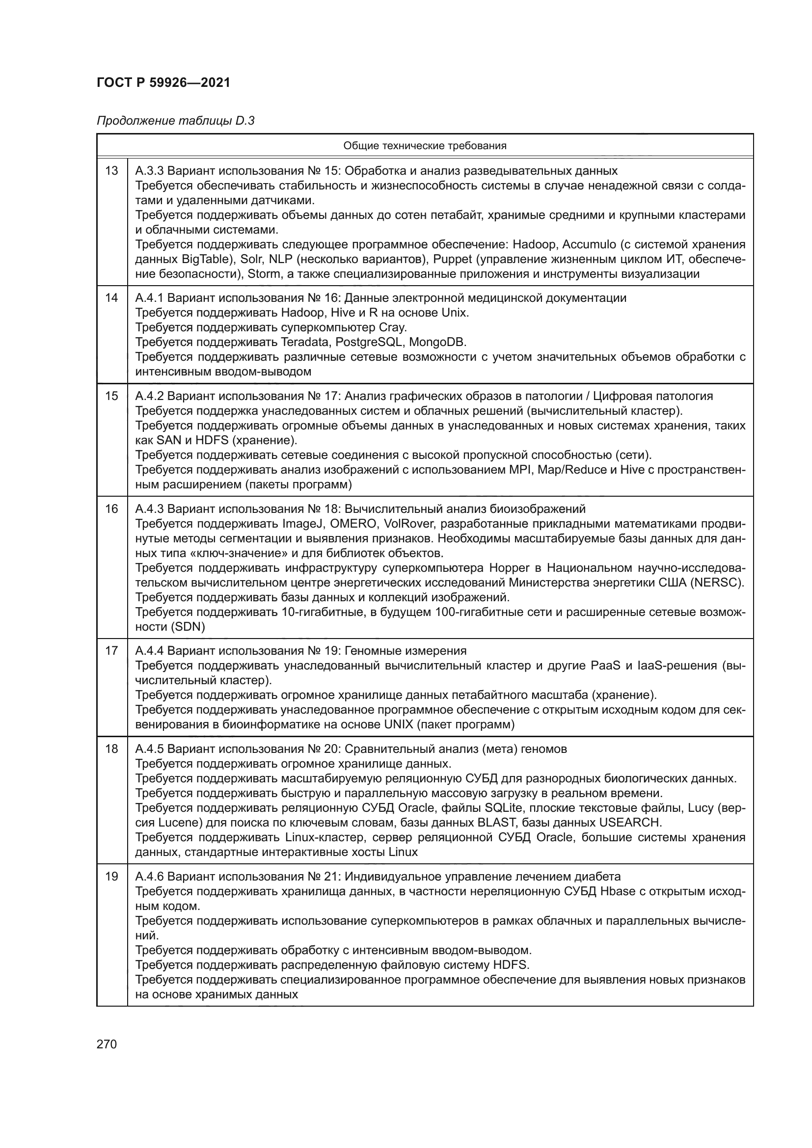 ГОСТ Р 59926-2021